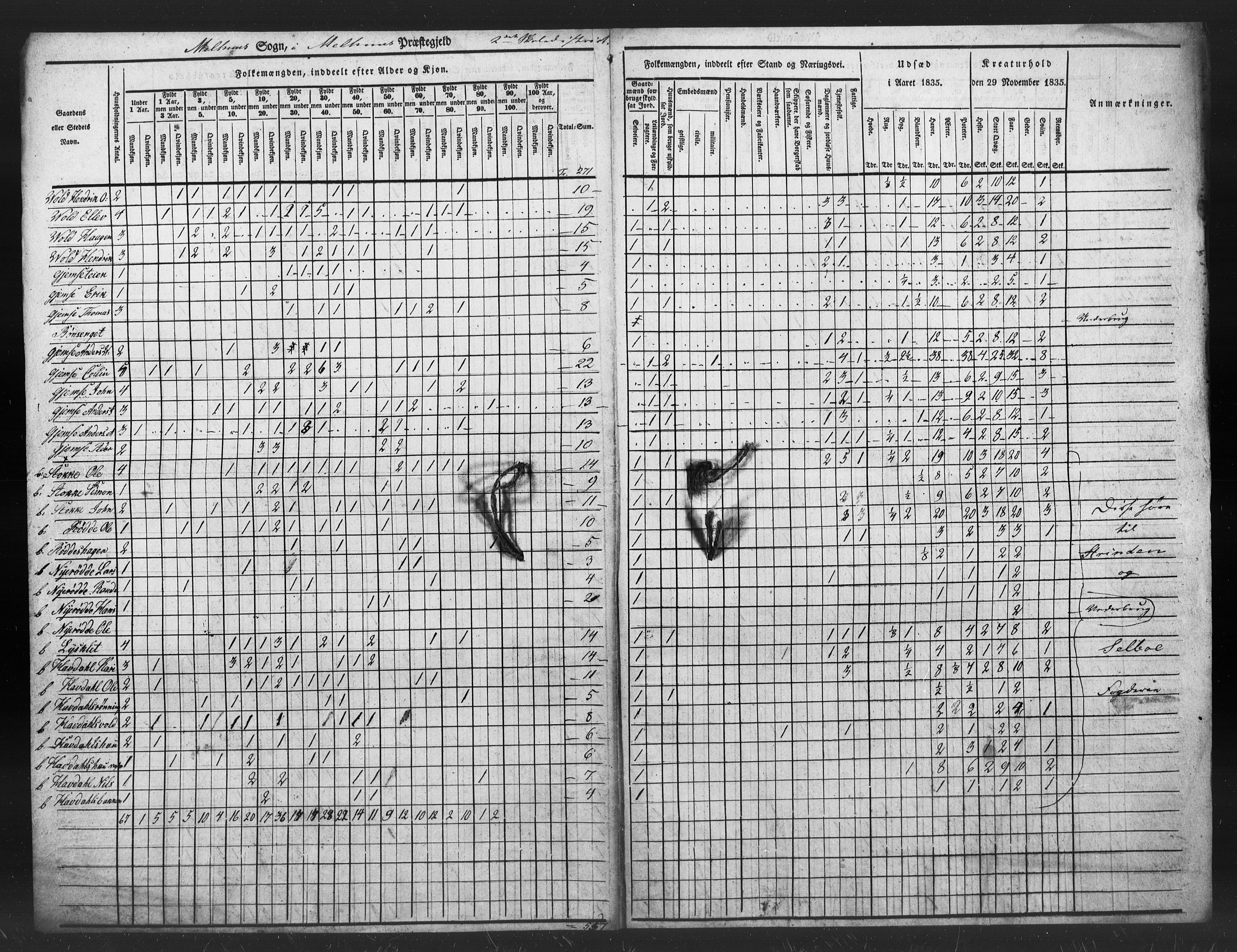 , Census 1835 for Melhus, 1835, p. 39