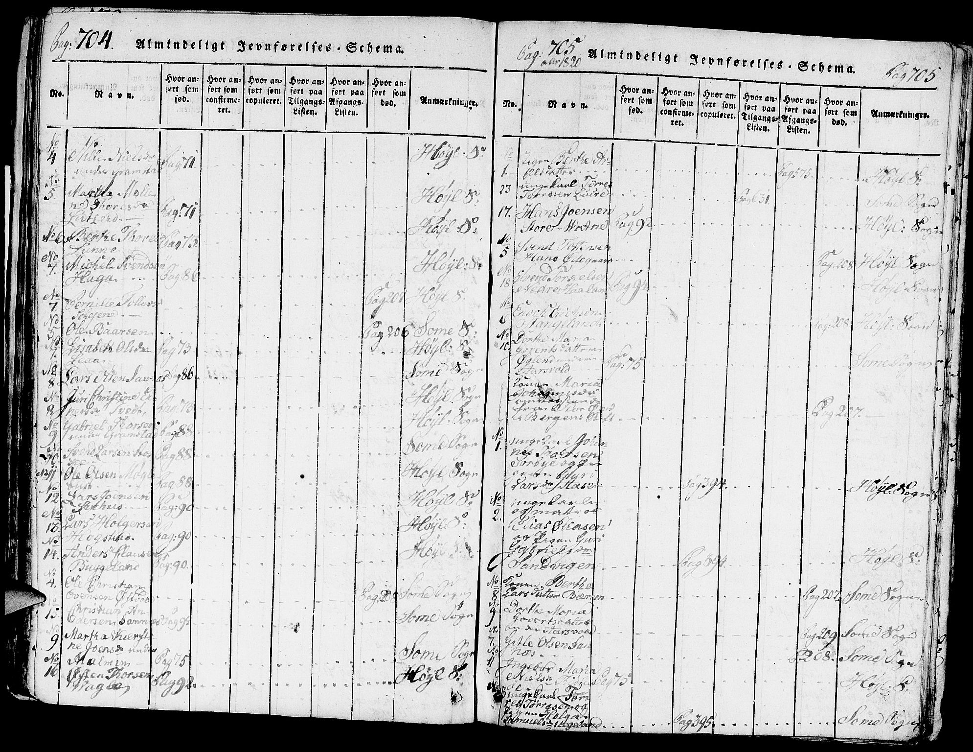 Høyland sokneprestkontor, SAST/A-101799/001/30BA/L0006: Parish register (official) no. A 6, 1815-1825, p. 704-705