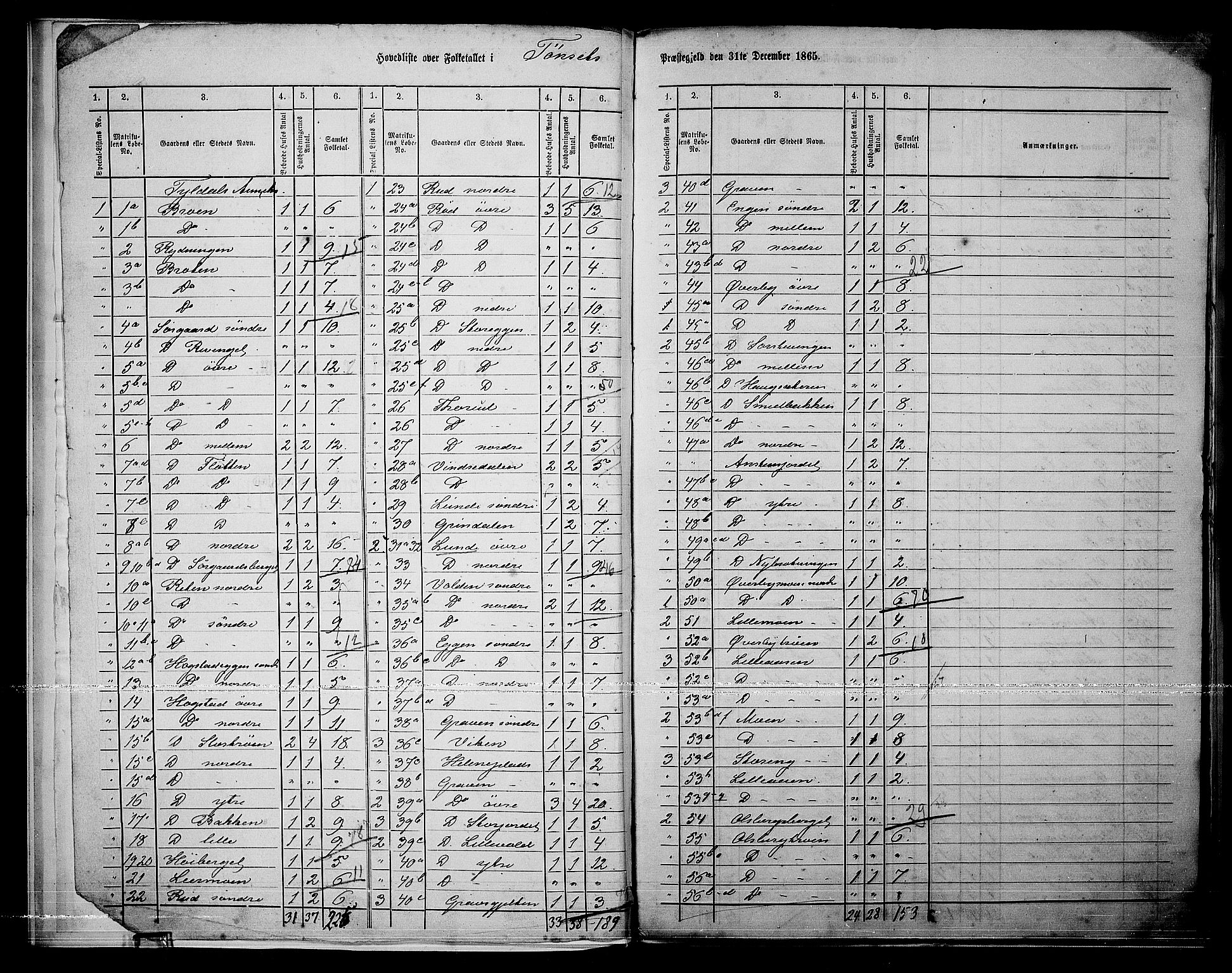 RA, 1865 census for Tynset, 1865, p. 6