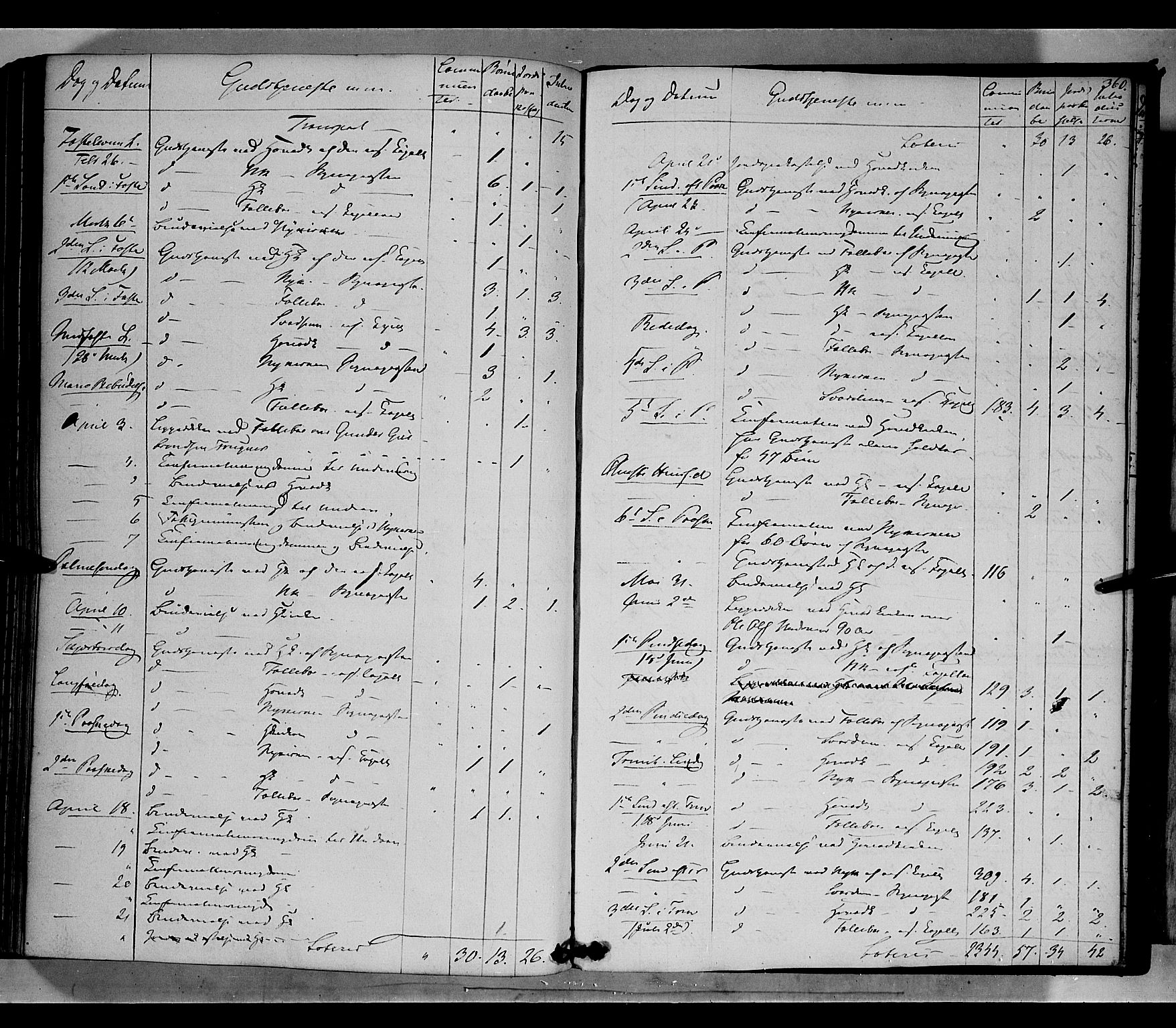 Gausdal prestekontor, SAH/PREST-090/H/Ha/Haa/L0007: Parish register (official) no. 7, 1840-1850, p. 360