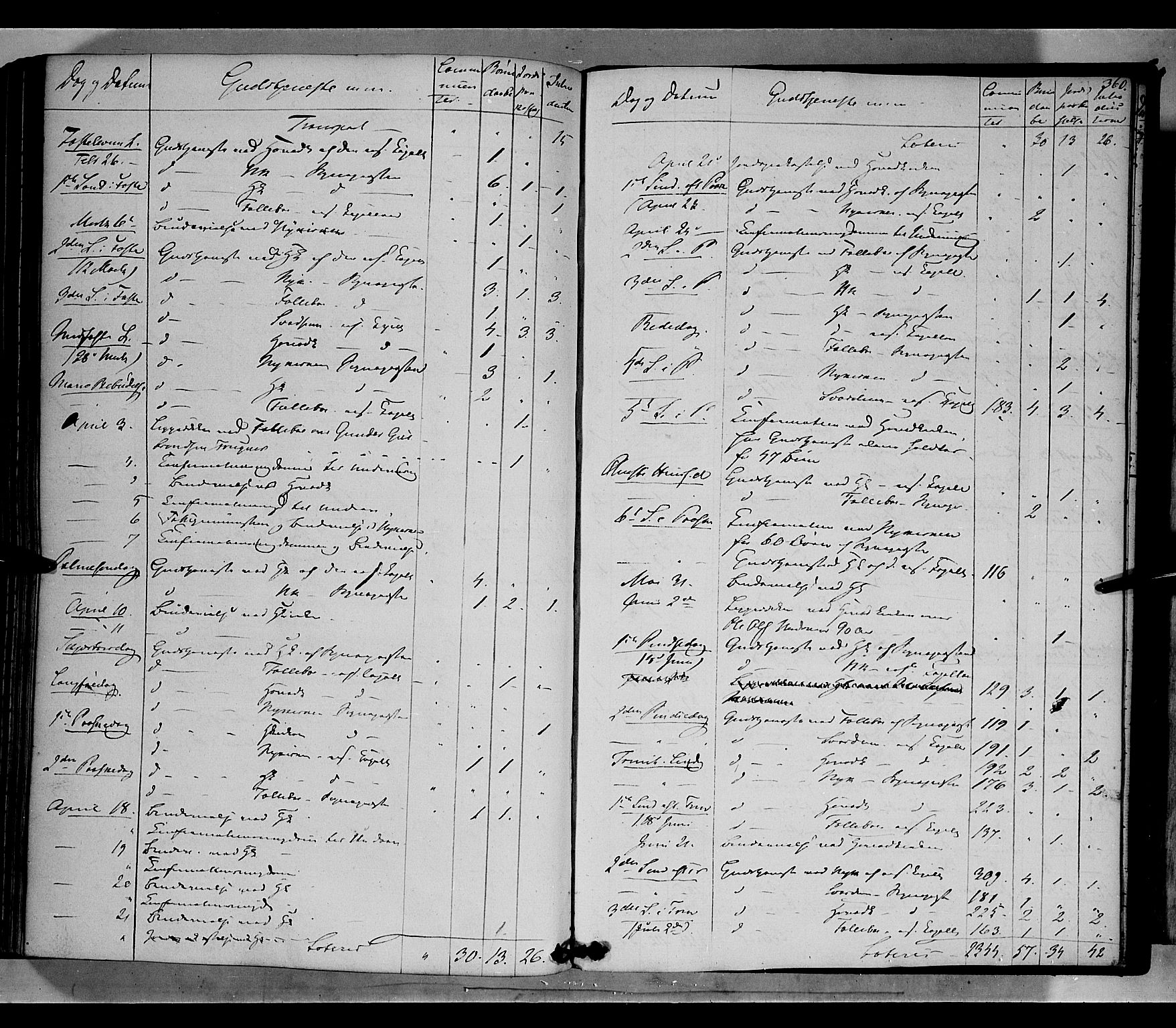 Gausdal prestekontor, AV/SAH-PREST-090/H/Ha/Haa/L0007: Parish register (official) no. 7, 1840-1850, p. 360