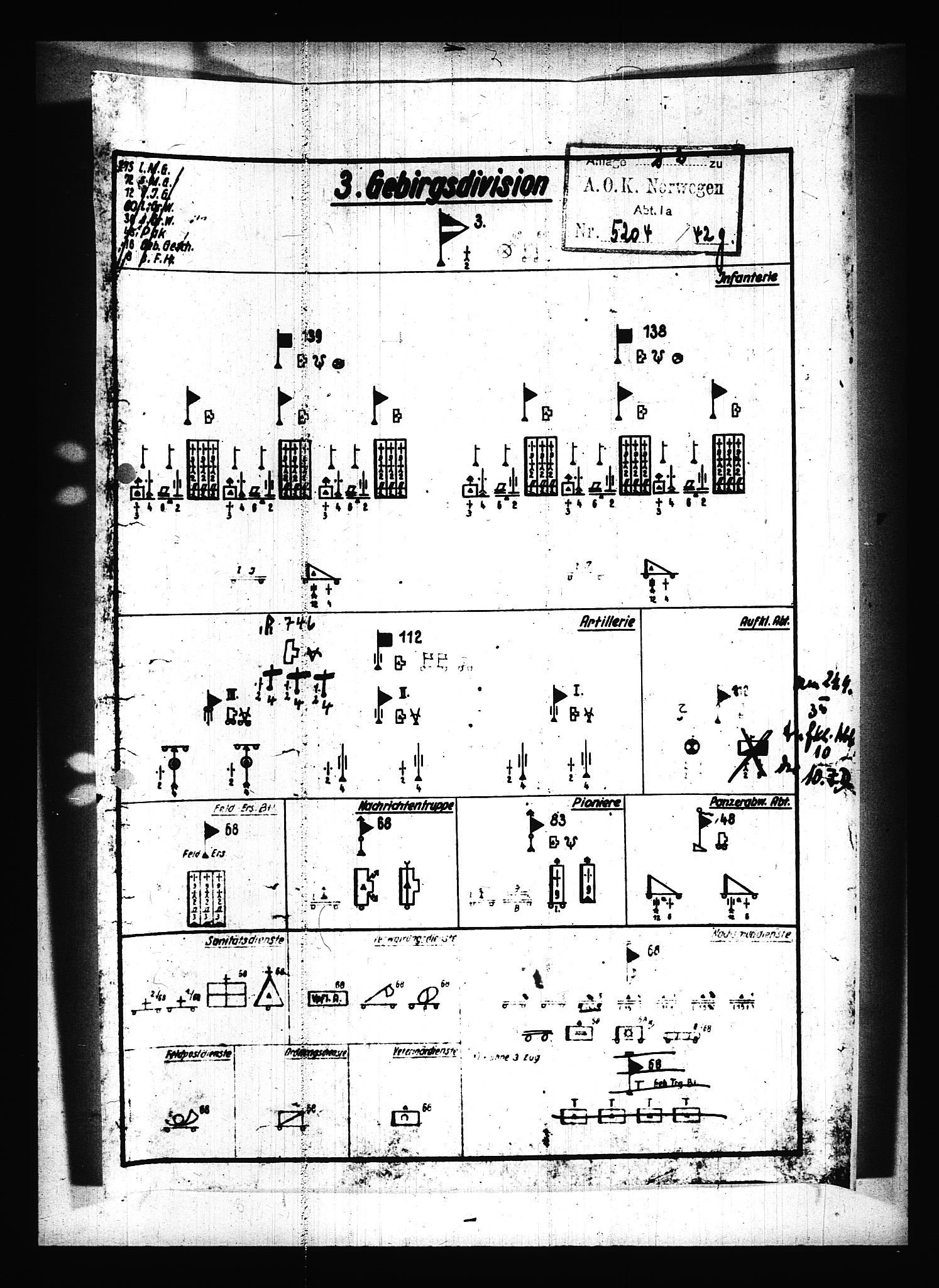 Documents Section, AV/RA-RAFA-2200/V/L0075: Amerikansk mikrofilm "Captured German Documents".
Box No. 714.  FKA jnr. 615/1954., 1940, p. 38