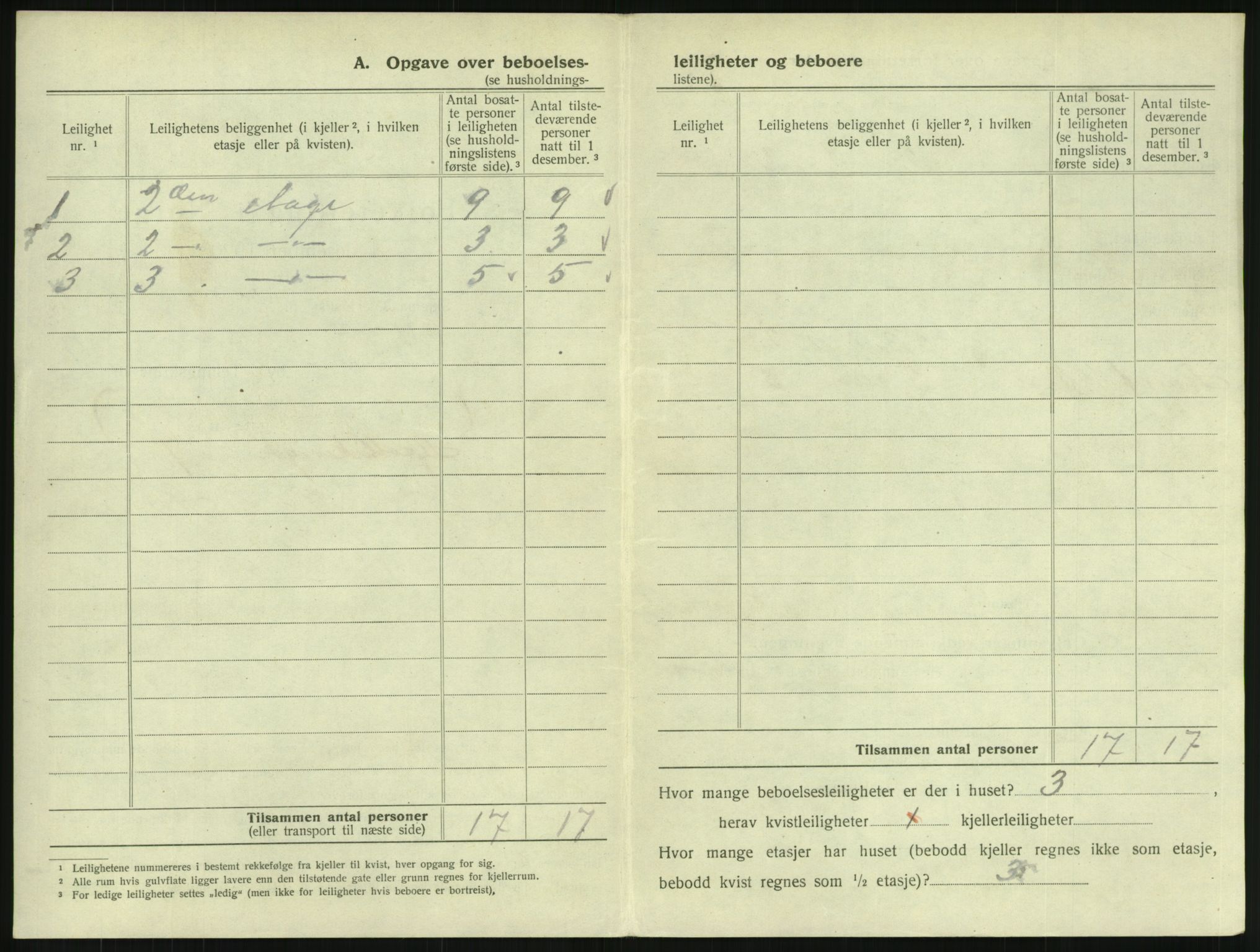 SAKO, 1920 census for Horten, 1920, p. 1512