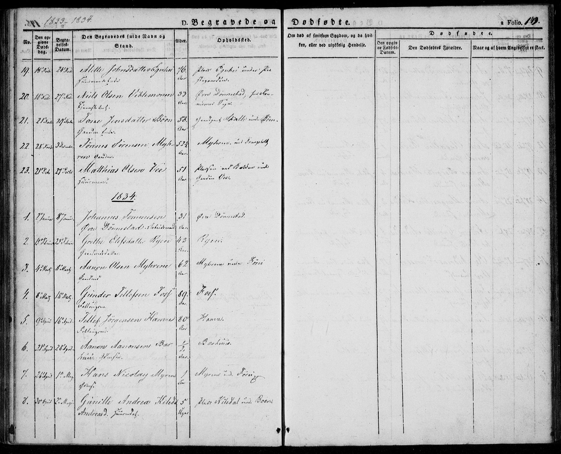 Tveit sokneprestkontor, AV/SAK-1111-0043/F/Fa/L0003: Parish register (official) no. A 3, 1829-1852, p. 149