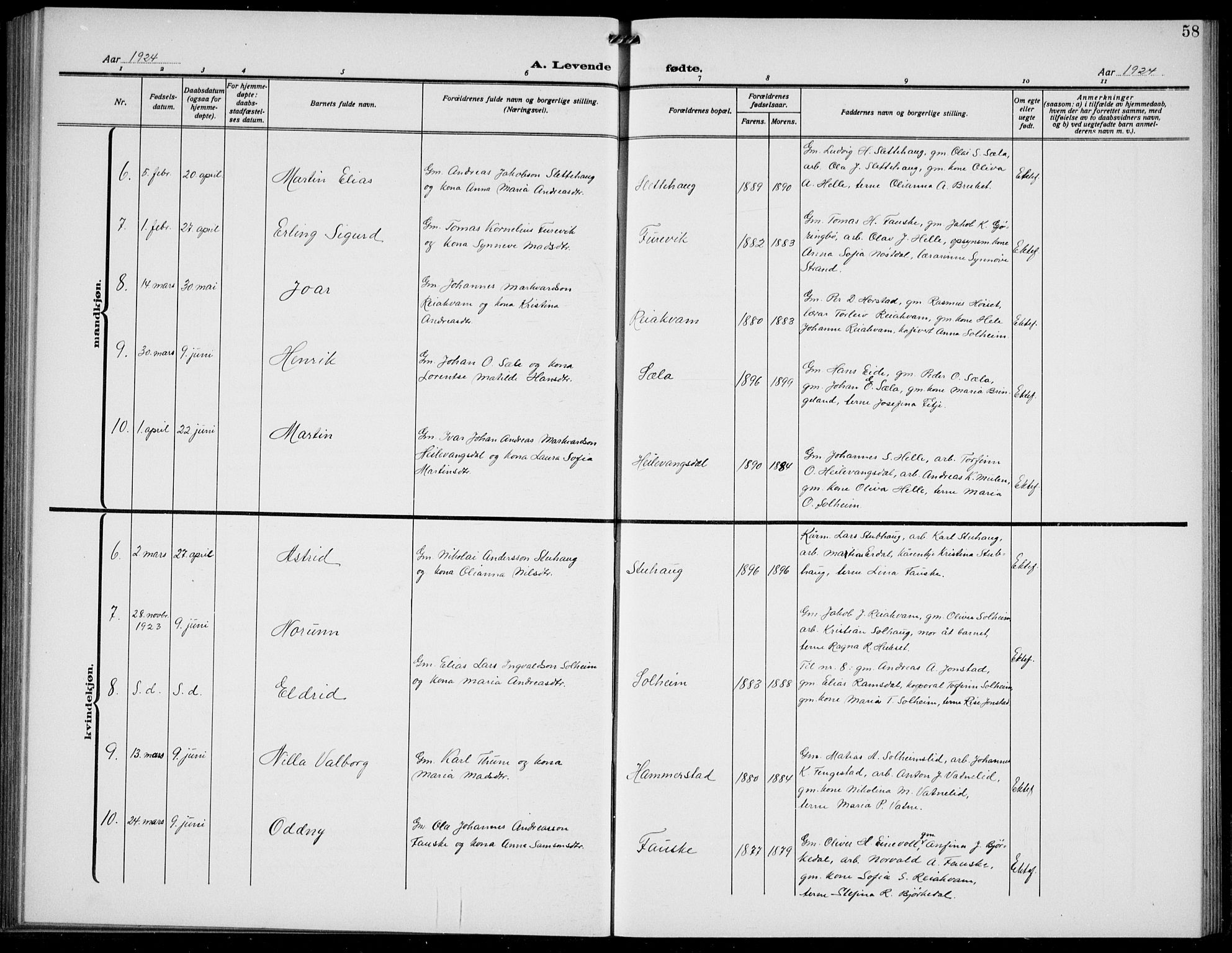 Førde sokneprestembete, AV/SAB-A-79901/H/Hab/Habd/L0006: Parish register (copy) no. D 6, 1914-1937, p. 58