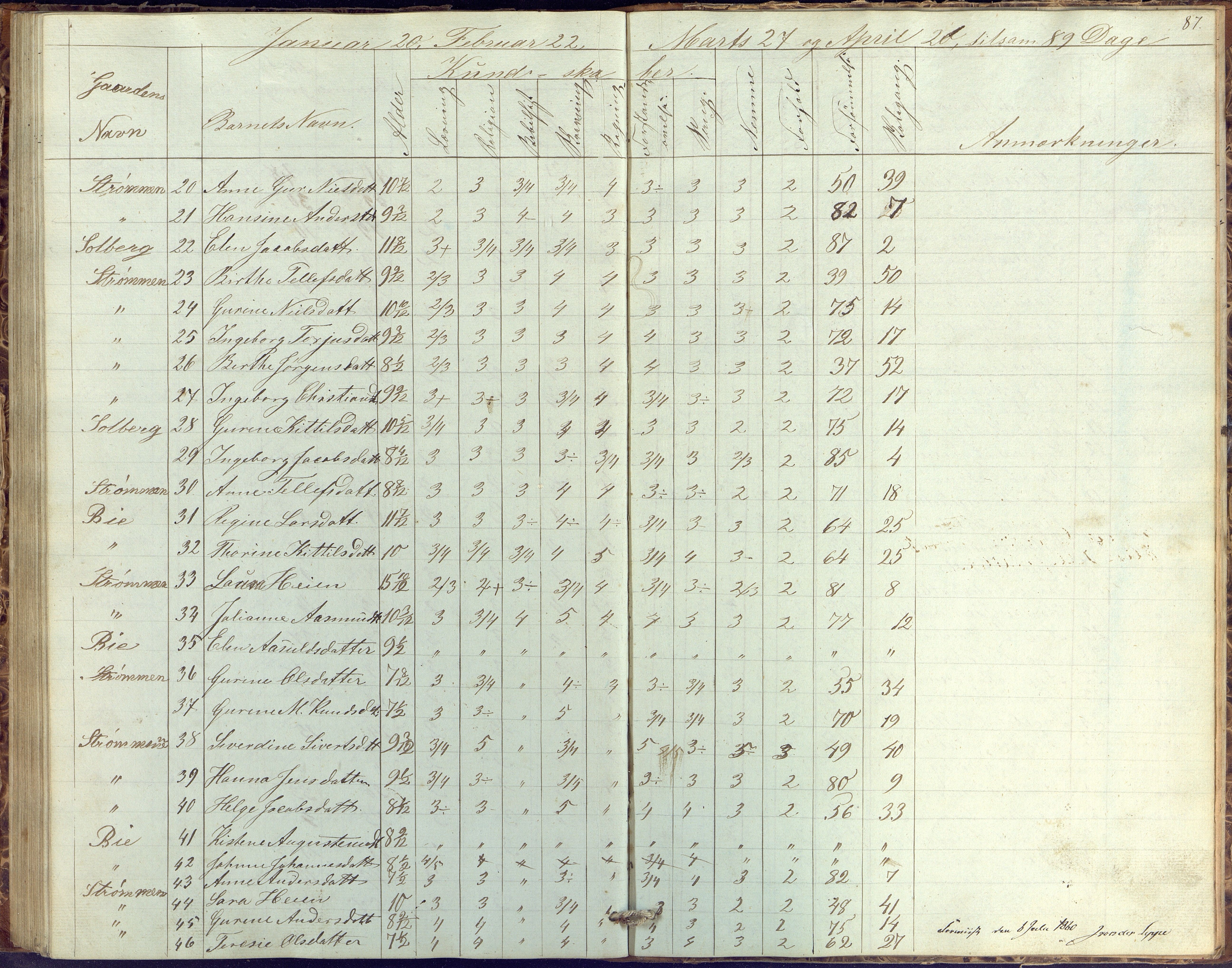 Øyestad kommune frem til 1979, AAKS/KA0920-PK/06/06G/L0001: Skolejournal, 1847-1861, p. 87