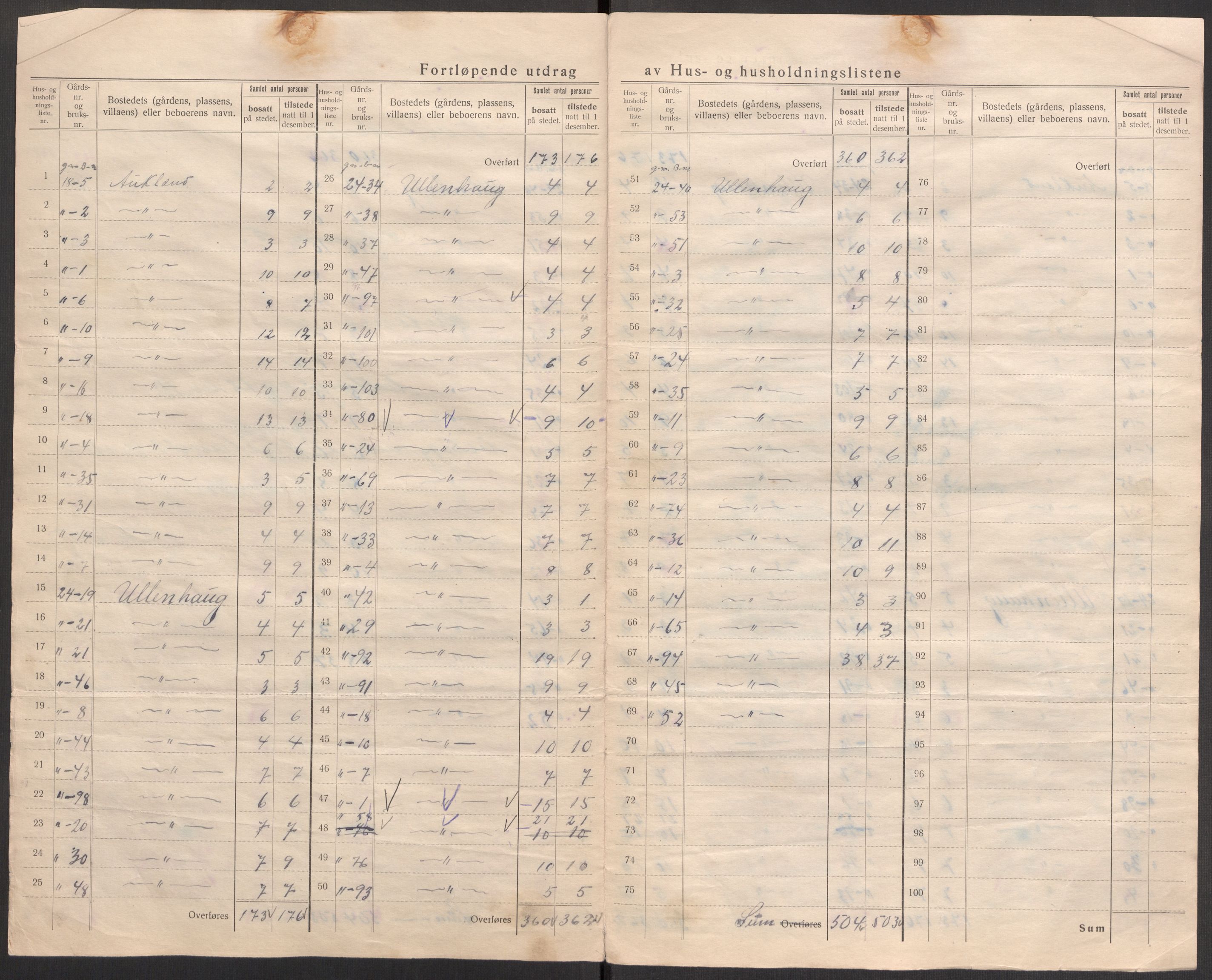 SAST, 1920 census for Hetland, 1920, p. 47