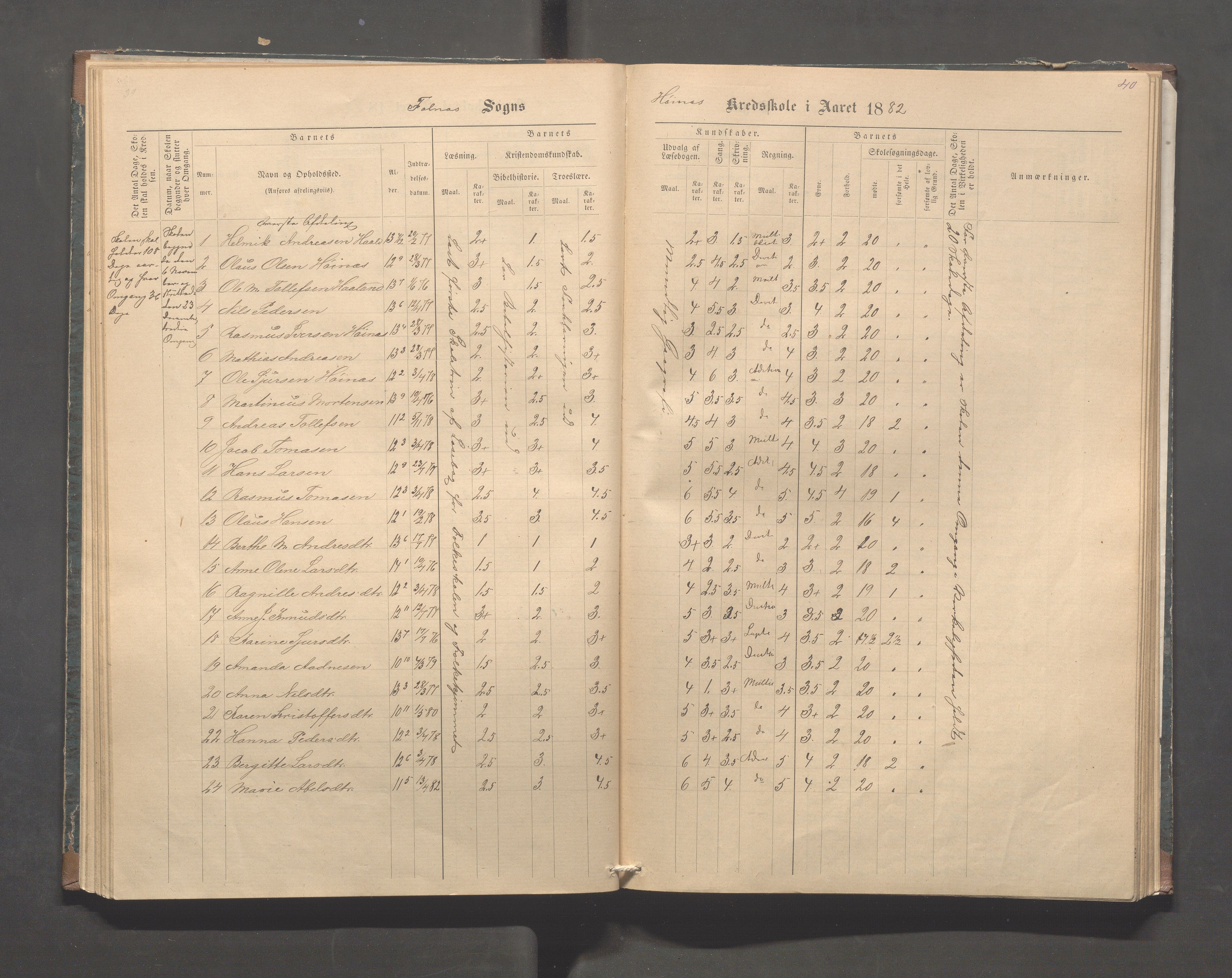 Skudenes kommune - Syre - Høynes skole, IKAR/A-307/H/L0004: Skoleprotokoll - Syre - Høynes, 1876-1885, p. 40