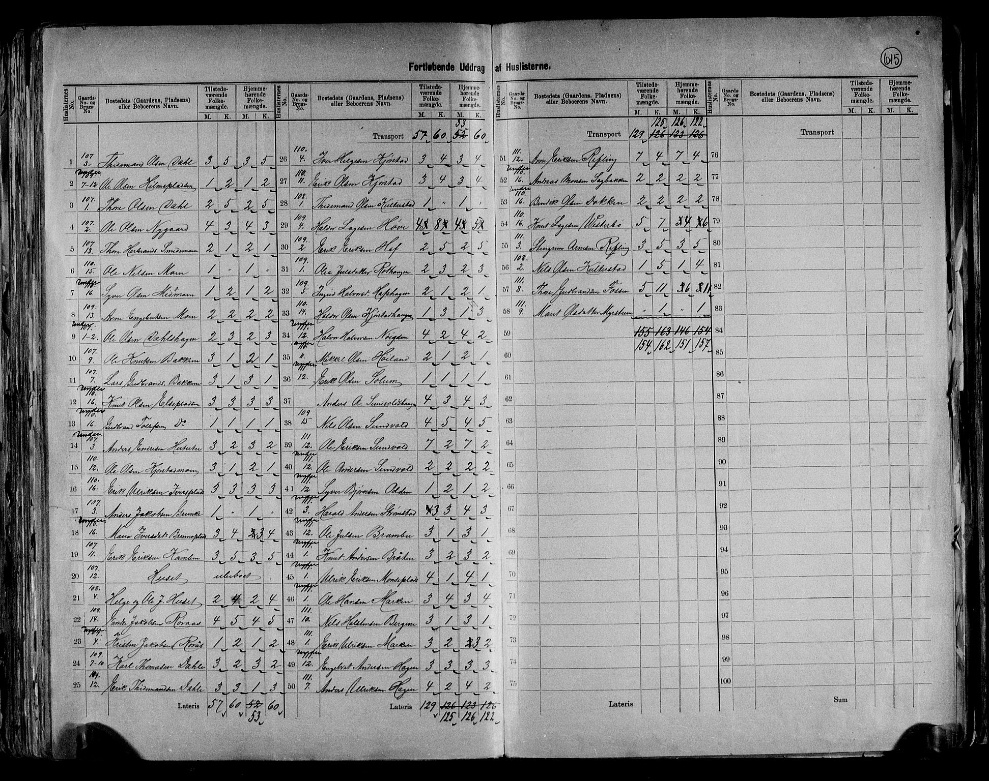 RA, 1891 census for 0542 Nord-Aurdal, 1891, p. 9