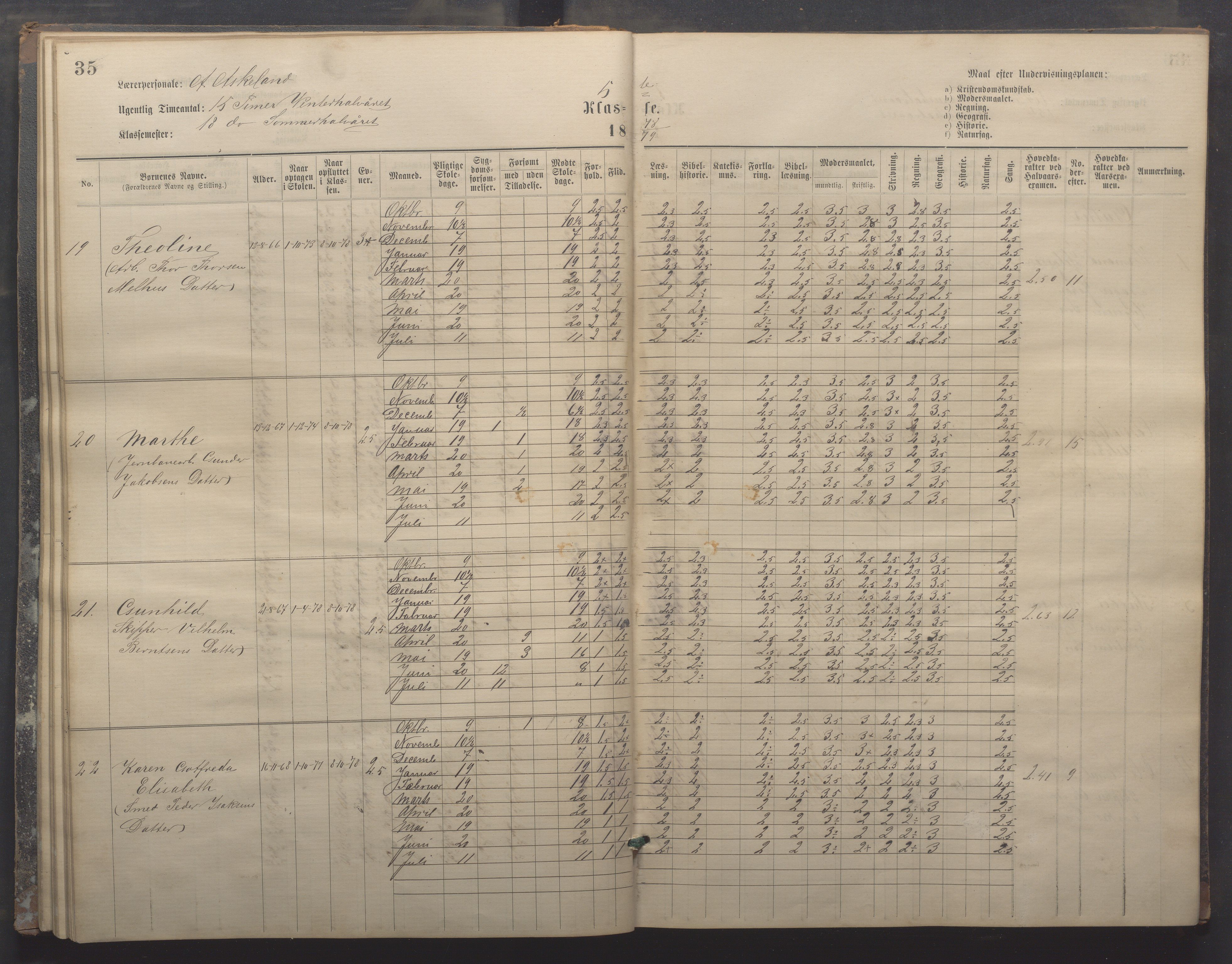 Egersund kommune (Ladested) - Egersund almueskole/folkeskole, IKAR/K-100521/H/L0017: Skoleprotokoll - Almueskolen, 5./6. klasse, 1877-1887, p. 35