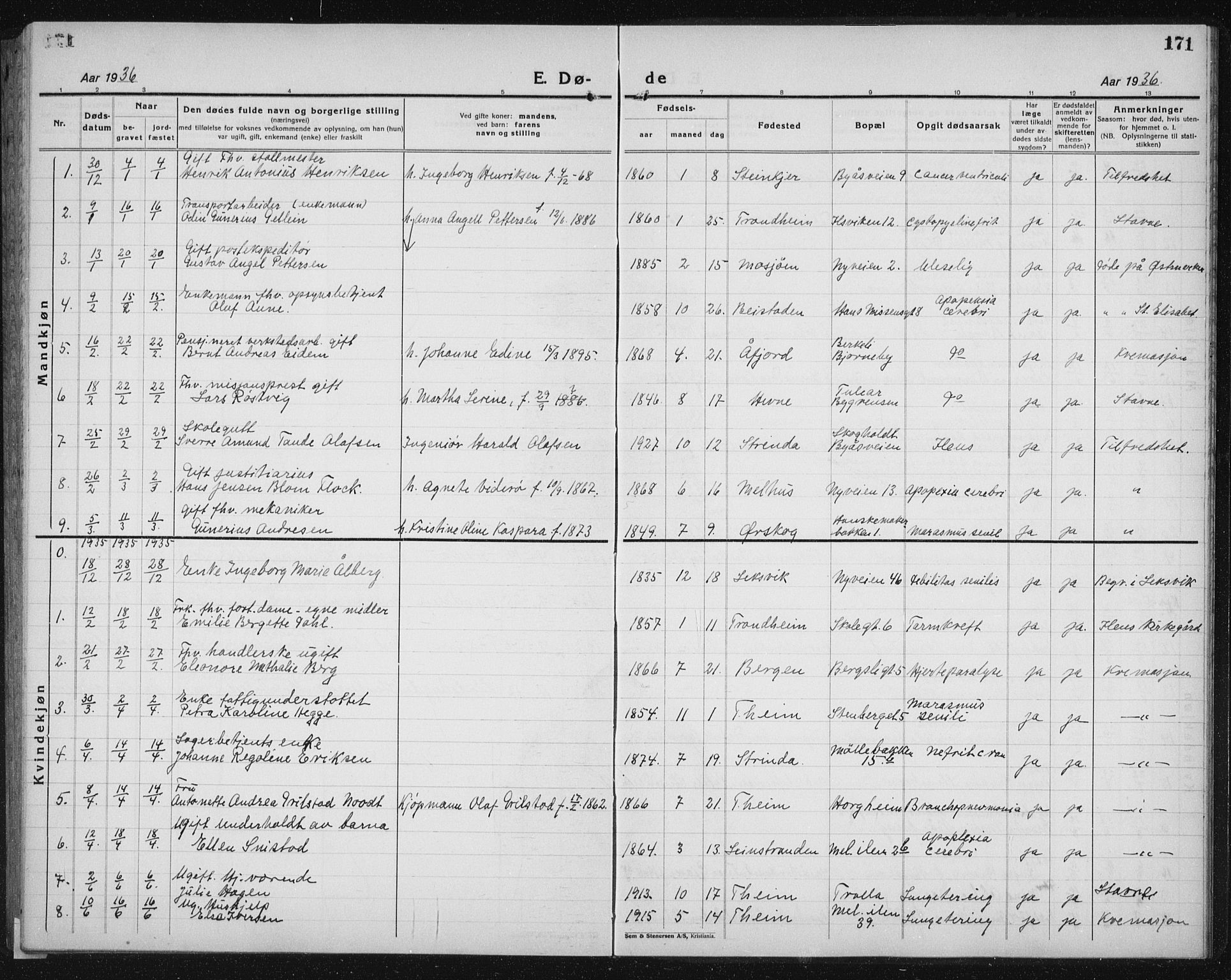 Ministerialprotokoller, klokkerbøker og fødselsregistre - Sør-Trøndelag, SAT/A-1456/603/L0176: Parish register (copy) no. 603C04, 1923-1941, p. 171