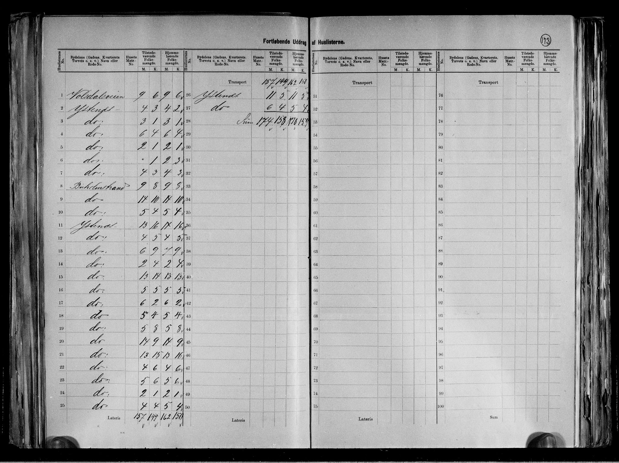 RA, 1891 census for 1501 Ålesund, 1891, p. 22