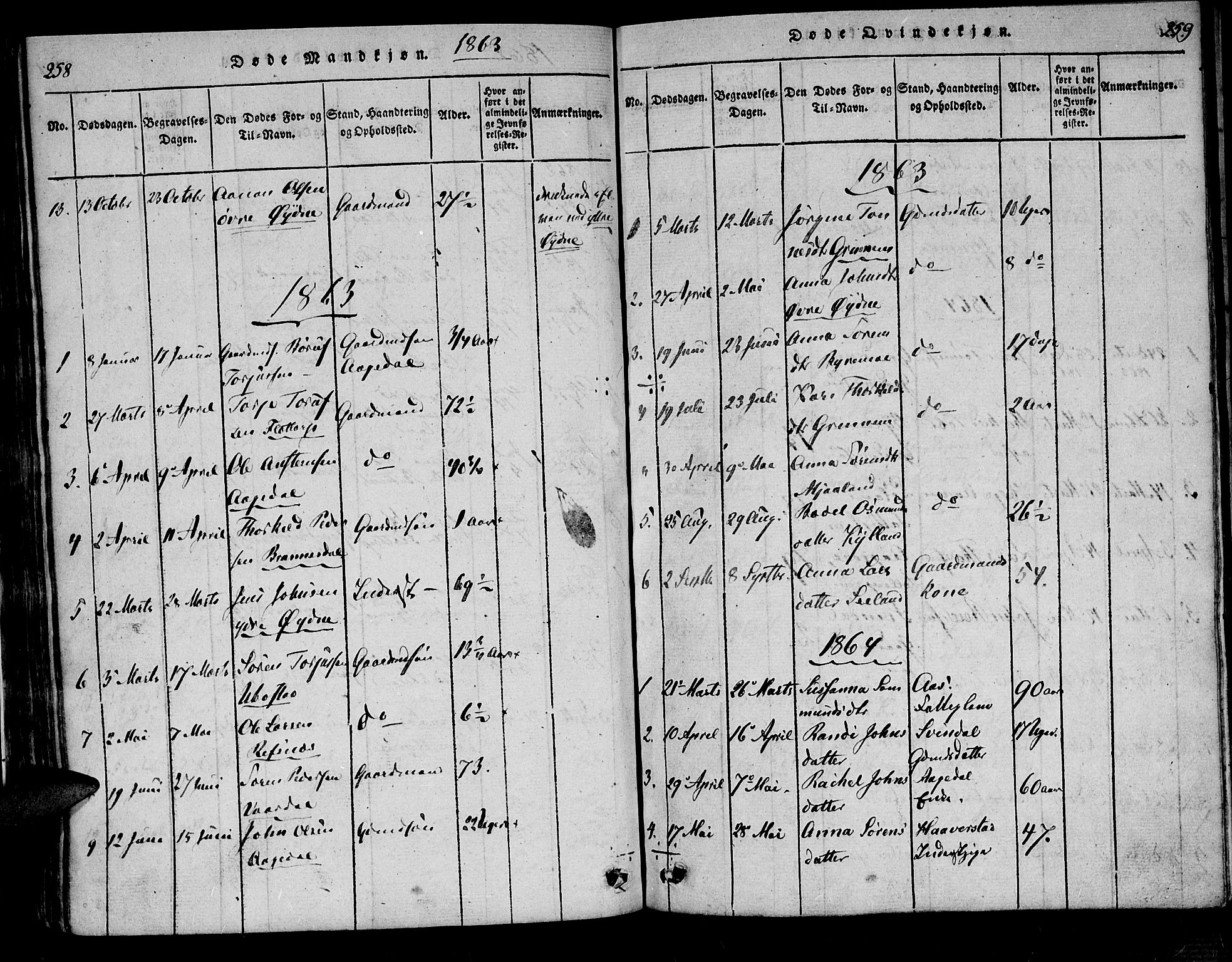 Bjelland sokneprestkontor, SAK/1111-0005/F/Fa/Fac/L0001: Parish register (official) no. A 1, 1815-1866, p. 258-259