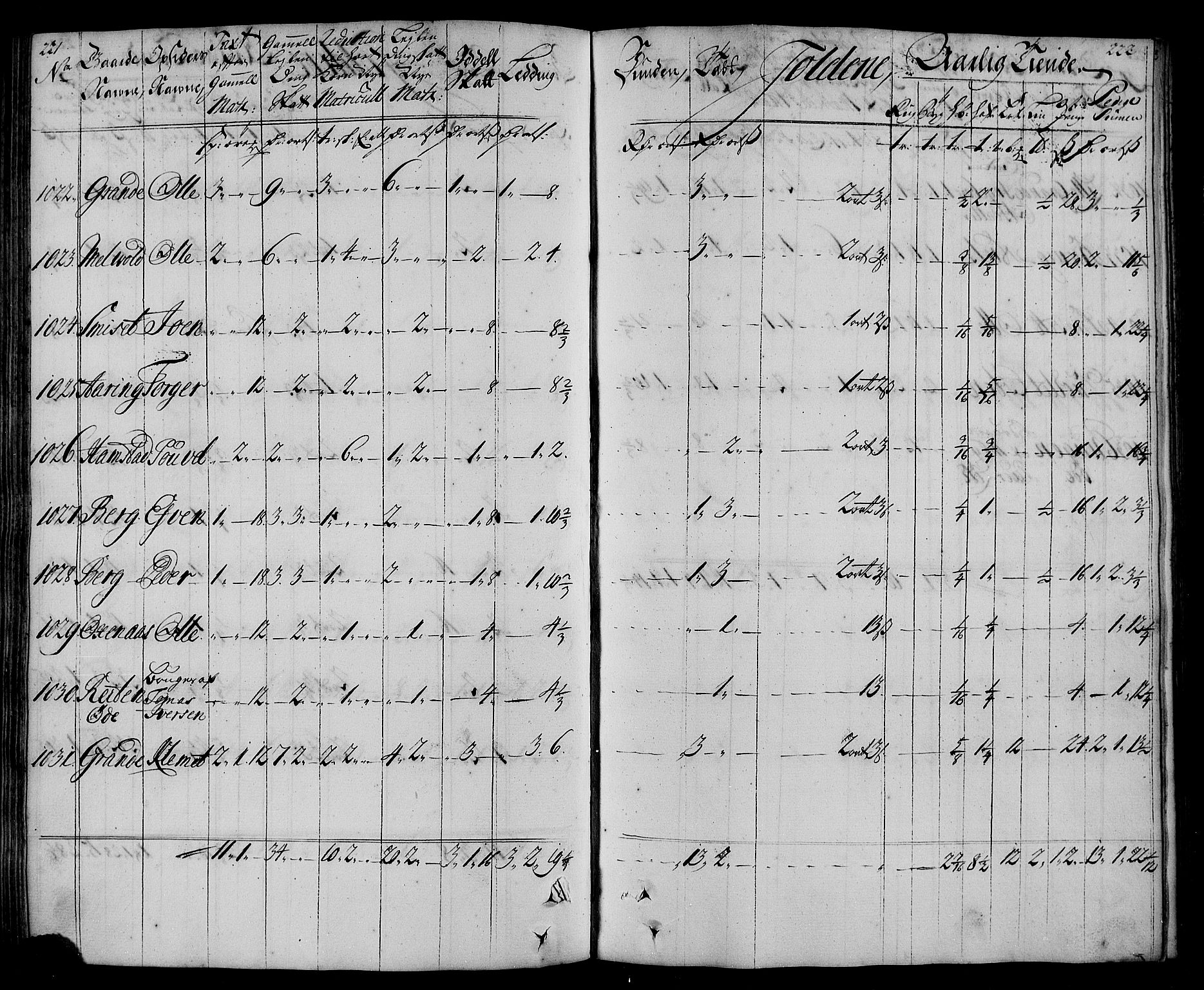 Rentekammeret inntil 1814, Realistisk ordnet avdeling, RA/EA-4070/N/Nb/Nbf/L0167: Inderøy matrikkelprotokoll, 1723, p. 116