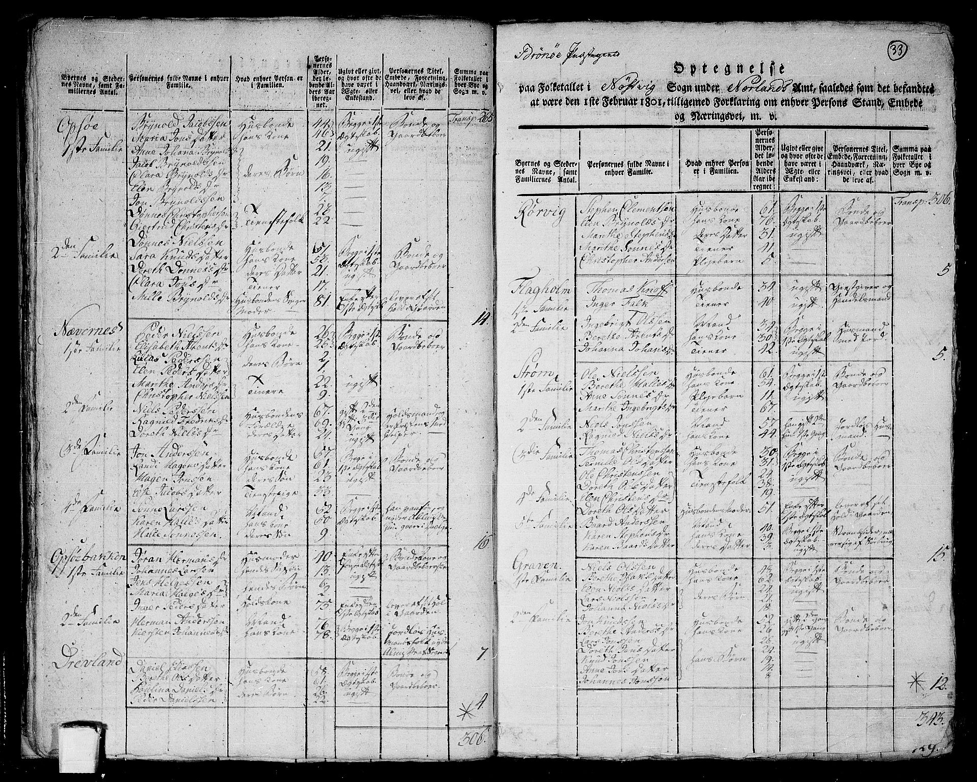 RA, 1801 census for 1814P Brønnøy, 1801, p. 32b-33a