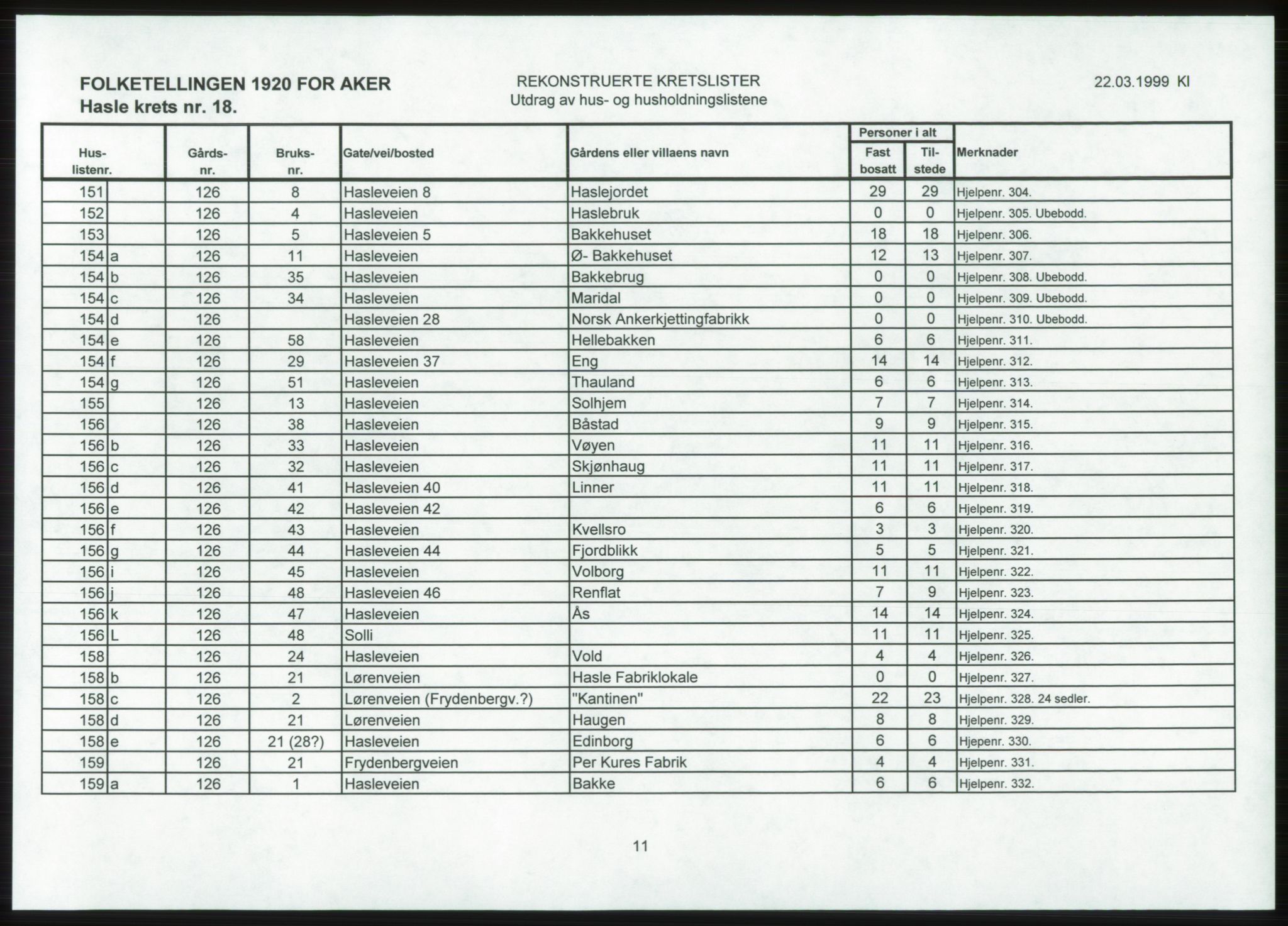 SAO, 1920 census for Aker, 1920, p. 112