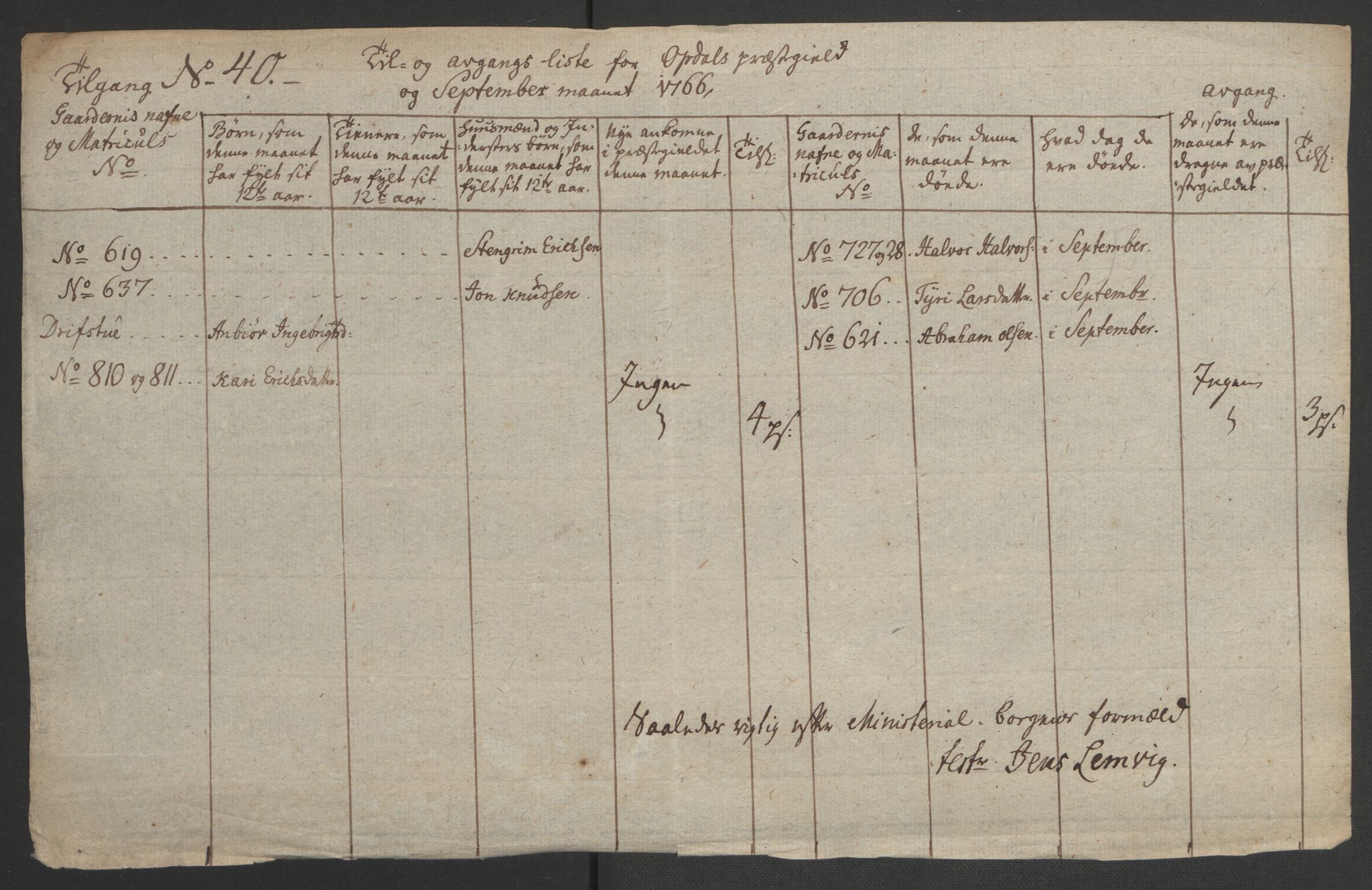 Rentekammeret inntil 1814, Realistisk ordnet avdeling, AV/RA-EA-4070/Ol/L0021: [Gg 10]: Ekstraskatten, 23.09.1762. Orkdal og Gauldal, 1762-1767, p. 513