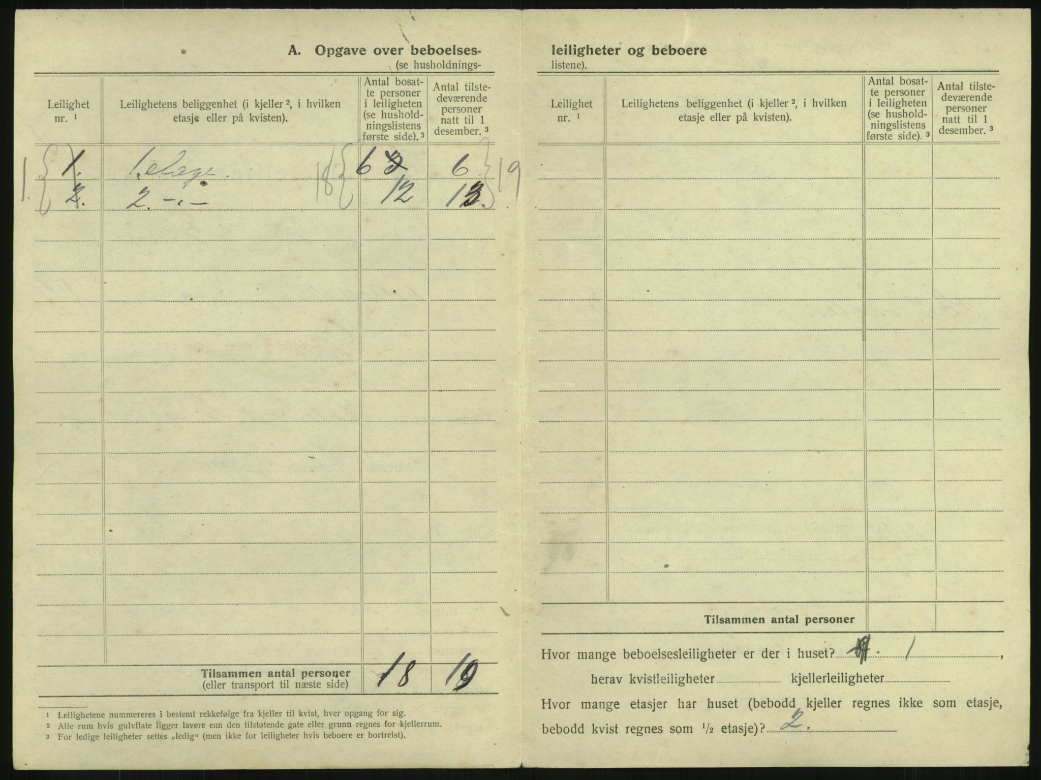 SAKO, 1920 census for Drammen, 1920, p. 3197