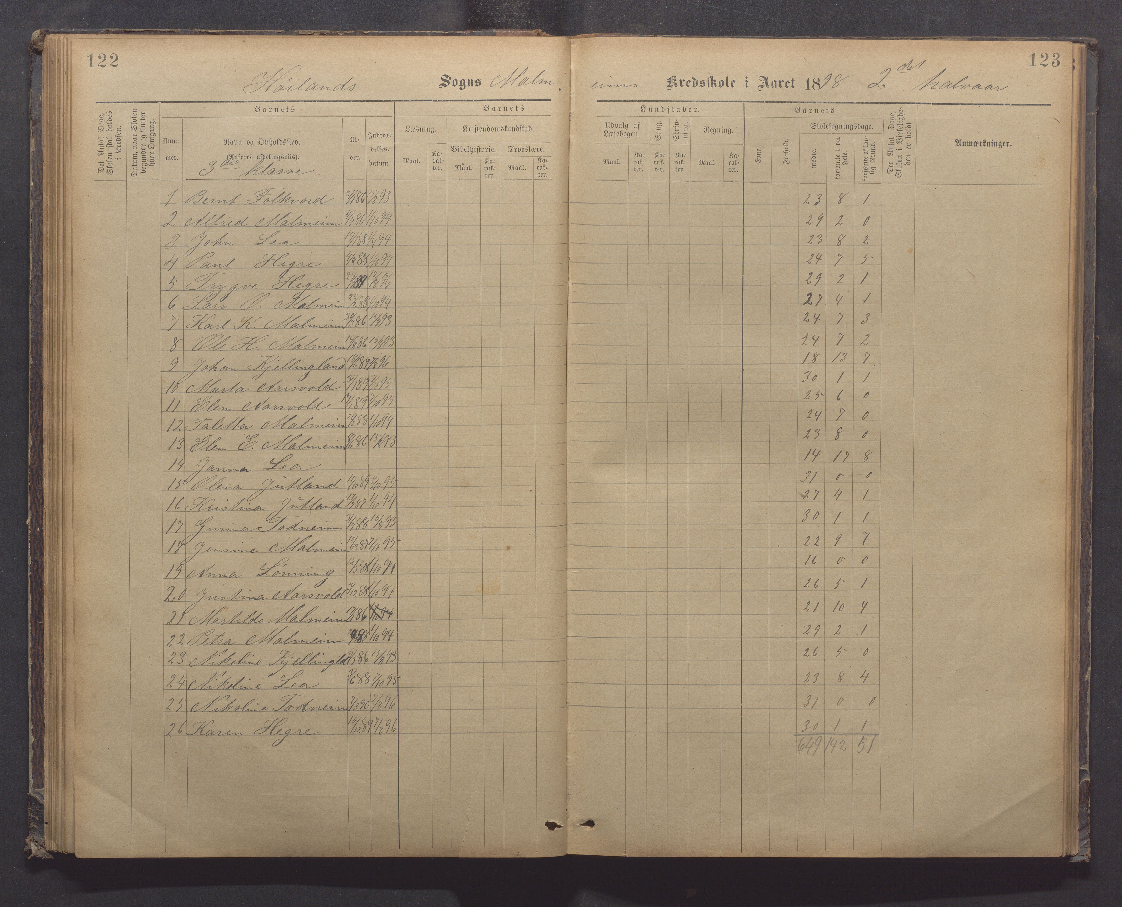 Høyland kommune - Malmheim skole, IKAR/K-100082/F/L0002: Skoleprotokoll, 1889-1909, p. 122-123