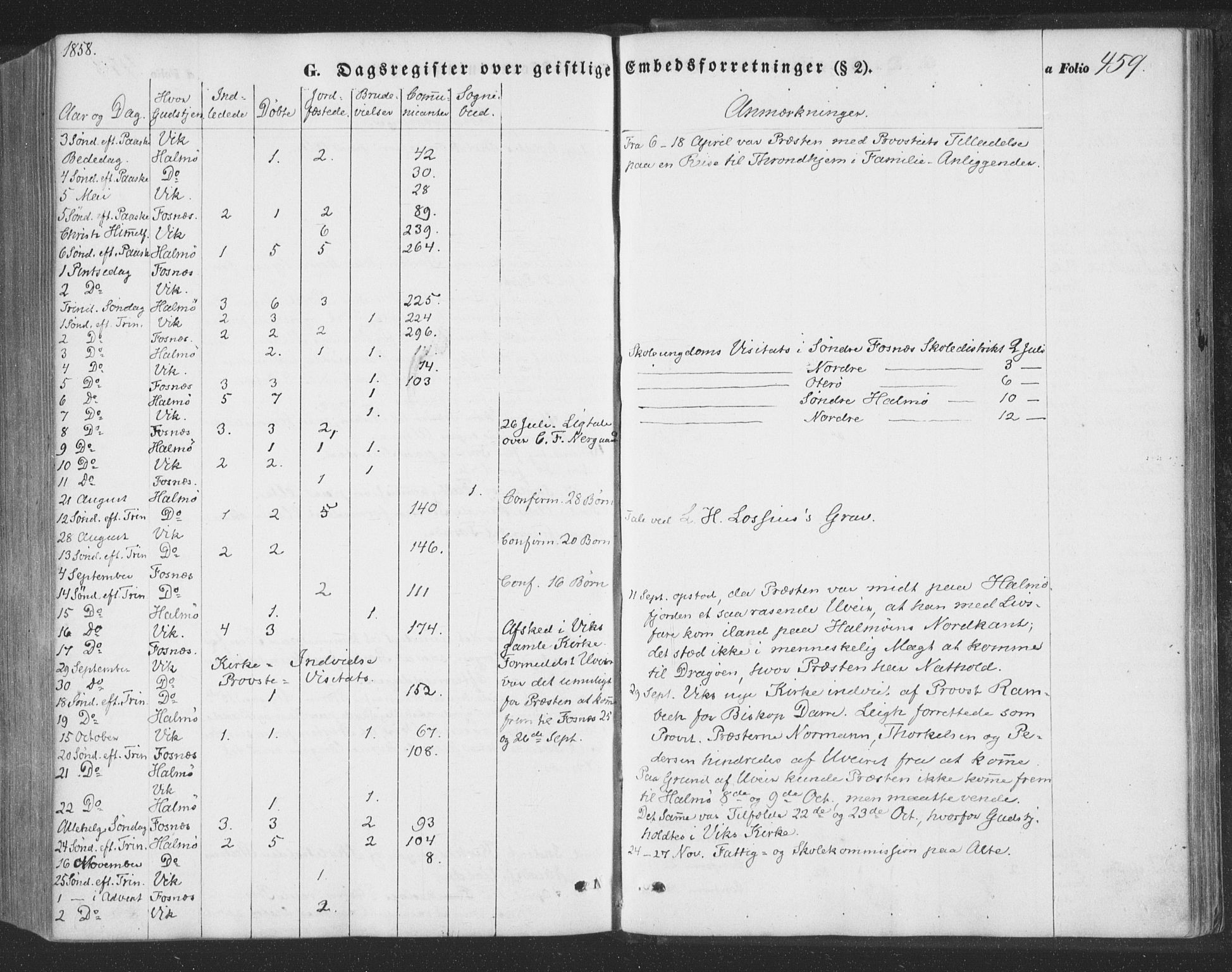 Ministerialprotokoller, klokkerbøker og fødselsregistre - Nord-Trøndelag, AV/SAT-A-1458/773/L0615: Parish register (official) no. 773A06, 1857-1870, p. 459