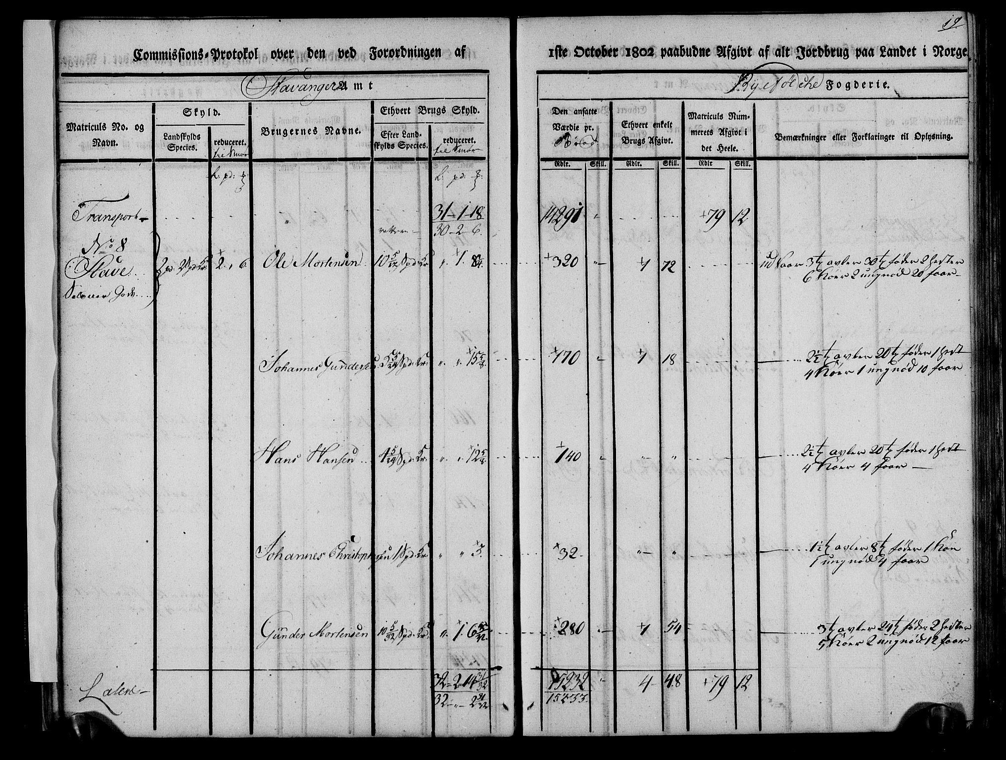 Rentekammeret inntil 1814, Realistisk ordnet avdeling, AV/RA-EA-4070/N/Ne/Nea/L0104: Ryfylke fogderi. Kommisjonsprotokoll for Stangeland, Avaldsnes, Skåre, Hetland og Leiranger skipreider, 1803, p. 24