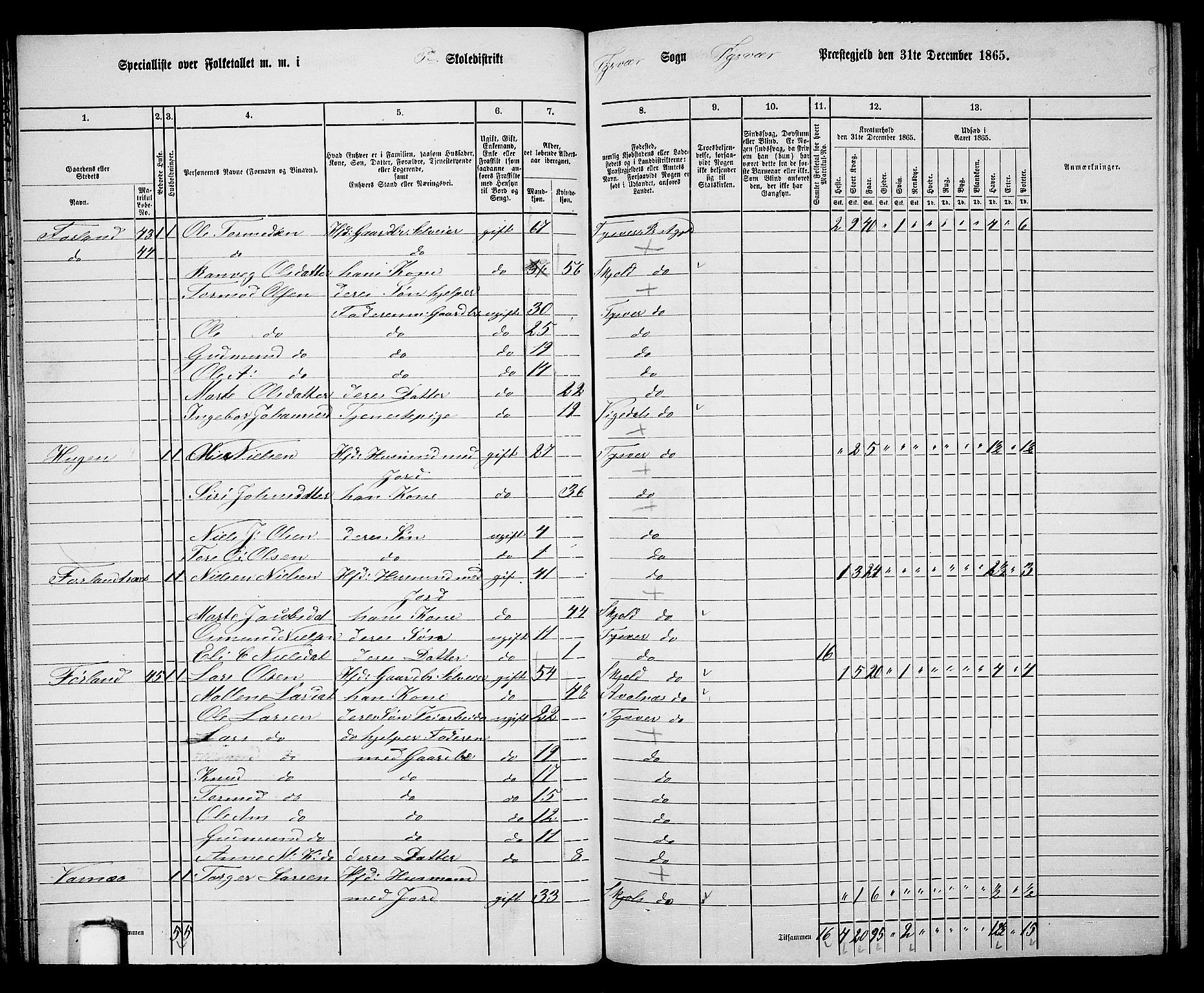 RA, 1865 census for Tysvær, 1865, p. 44