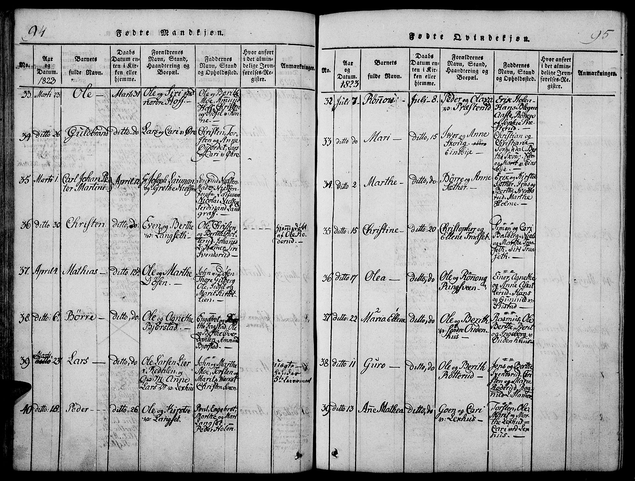 Fåberg prestekontor, AV/SAH-PREST-086/H/Ha/Haa/L0003: Parish register (official) no. 3, 1818-1833, p. 94-95