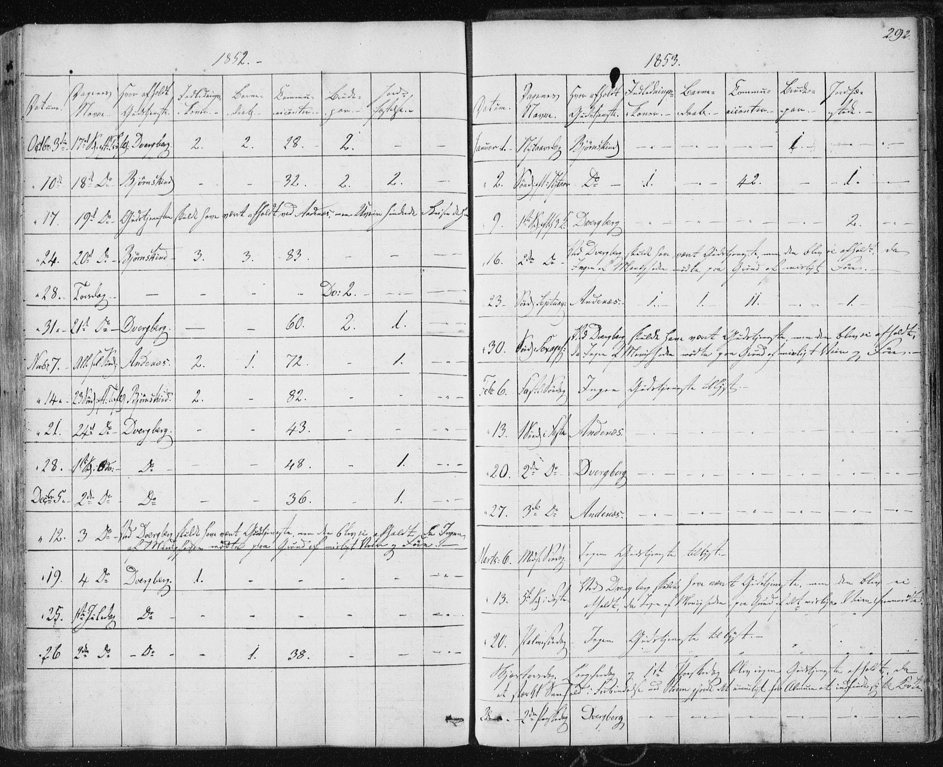 Ministerialprotokoller, klokkerbøker og fødselsregistre - Nordland, SAT/A-1459/897/L1396: Parish register (official) no. 897A04, 1842-1866, p. 292