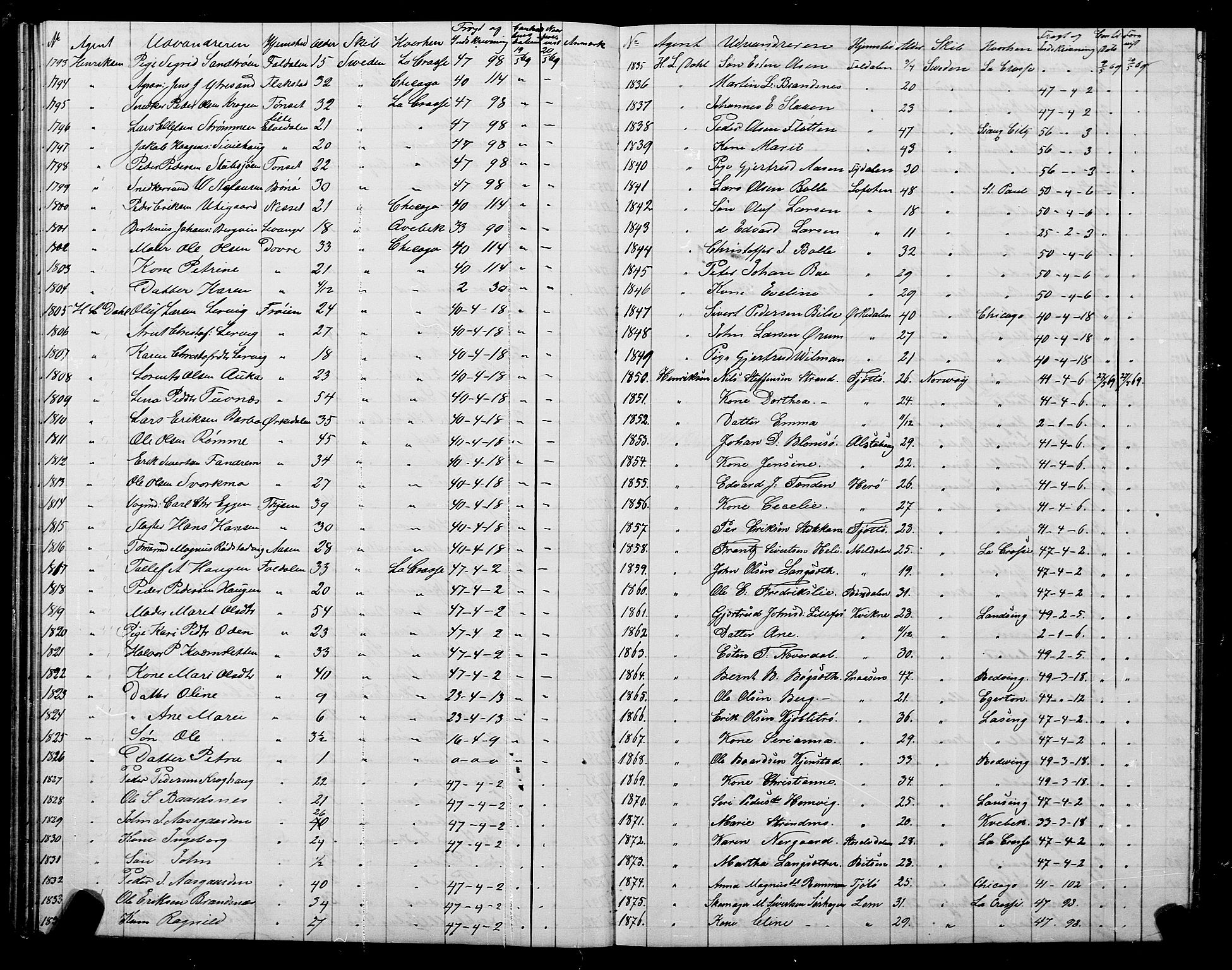 Trondheim politikammer, AV/SAT-A-1887/1/32/L0001: Emigrantprotokoll I, 1867-1870