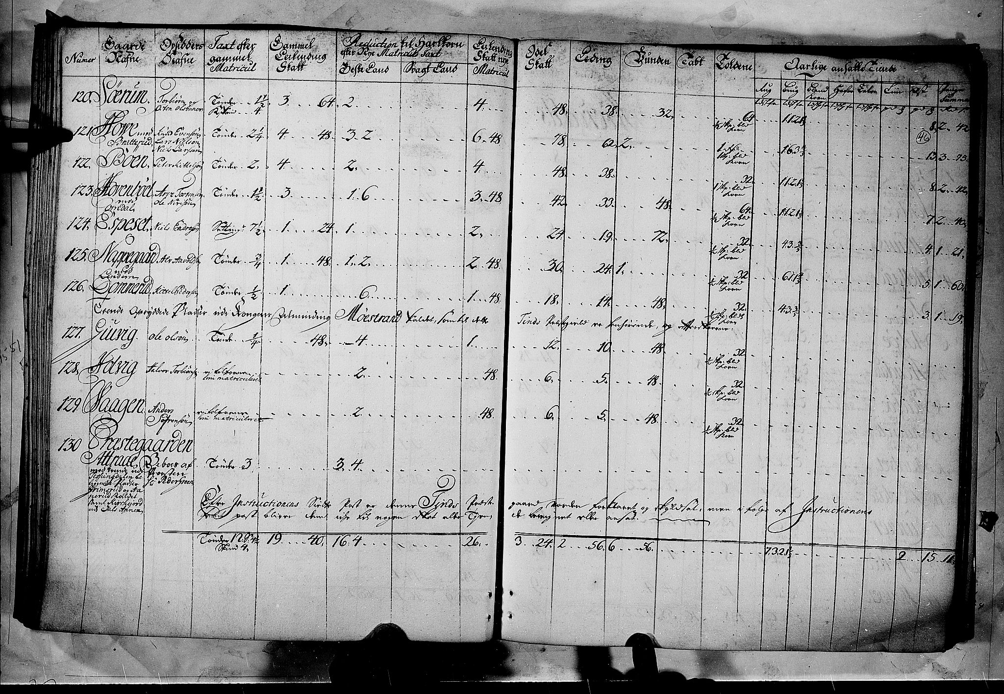 Rentekammeret inntil 1814, Realistisk ordnet avdeling, AV/RA-EA-4070/N/Nb/Nbf/L0122: Øvre og Nedre Telemark matrikkelprotokoll, 1723, p. 45b-46a