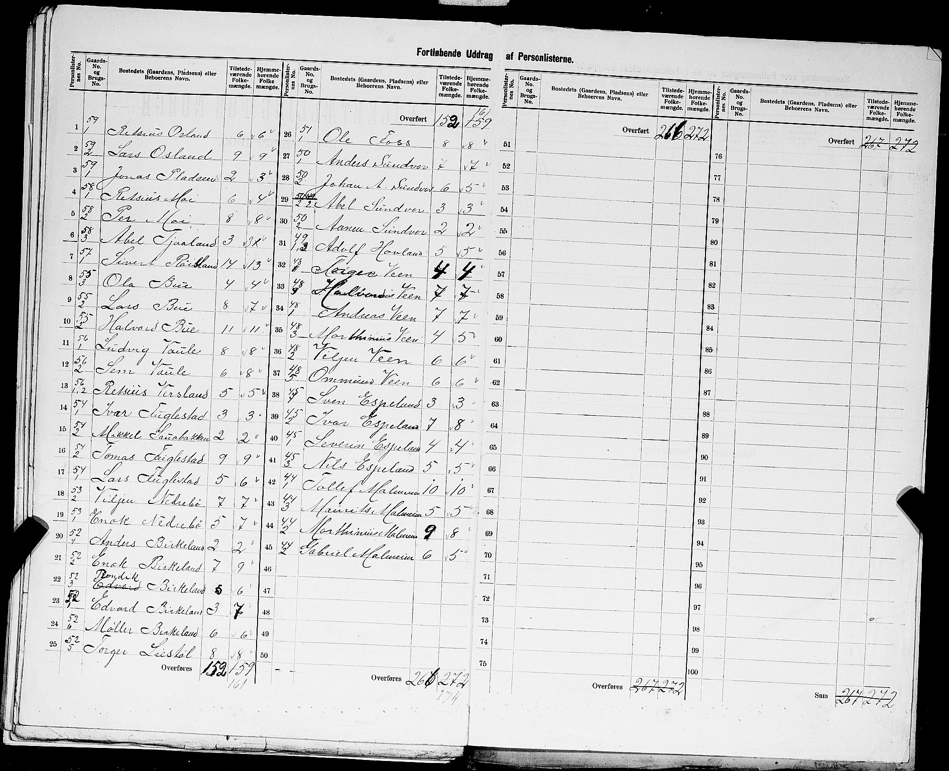 SAST, 1900 census for Bjerkreim, 1900, p. 21