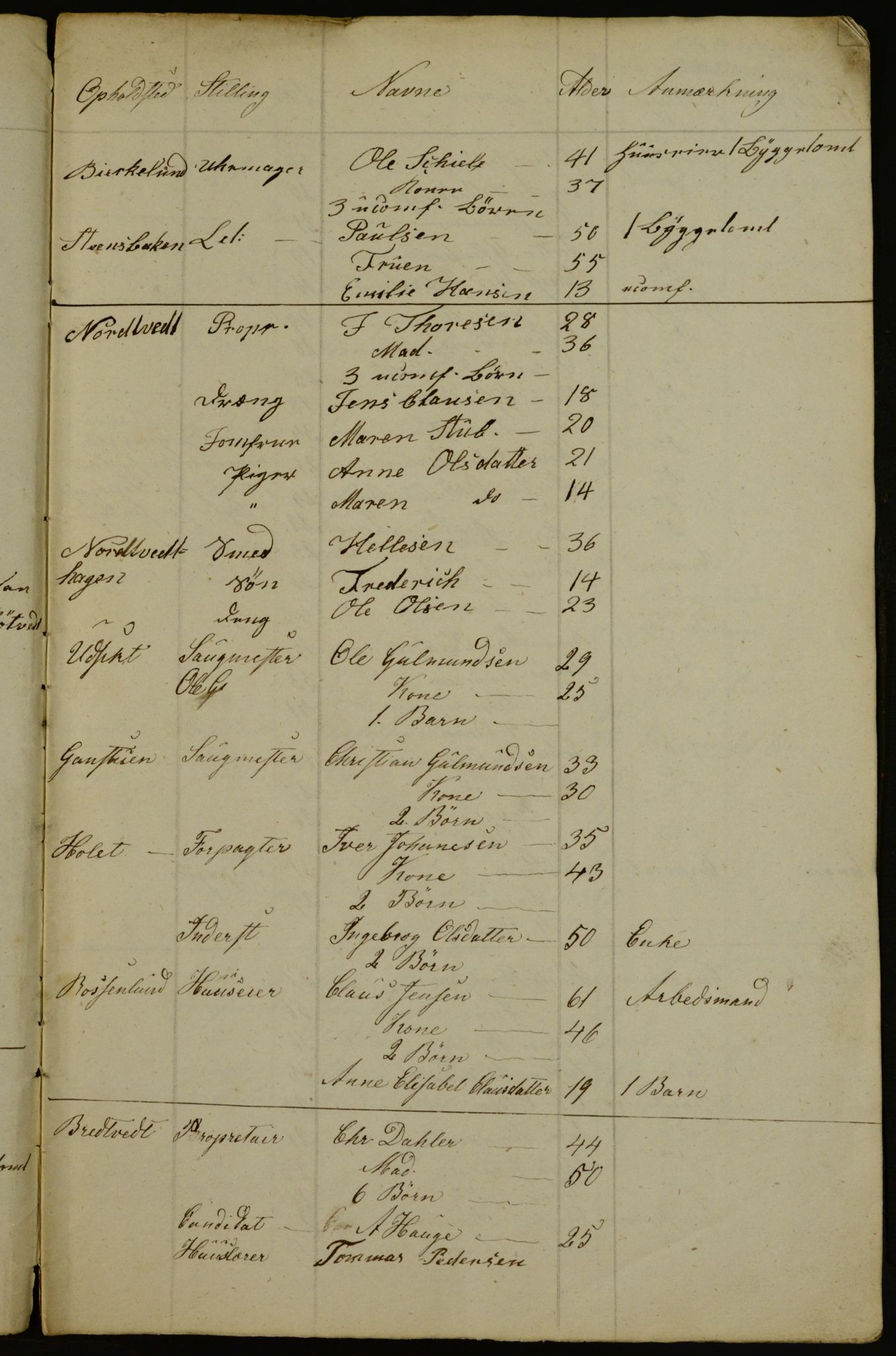 OBA, Census for Aker 1841, 1841