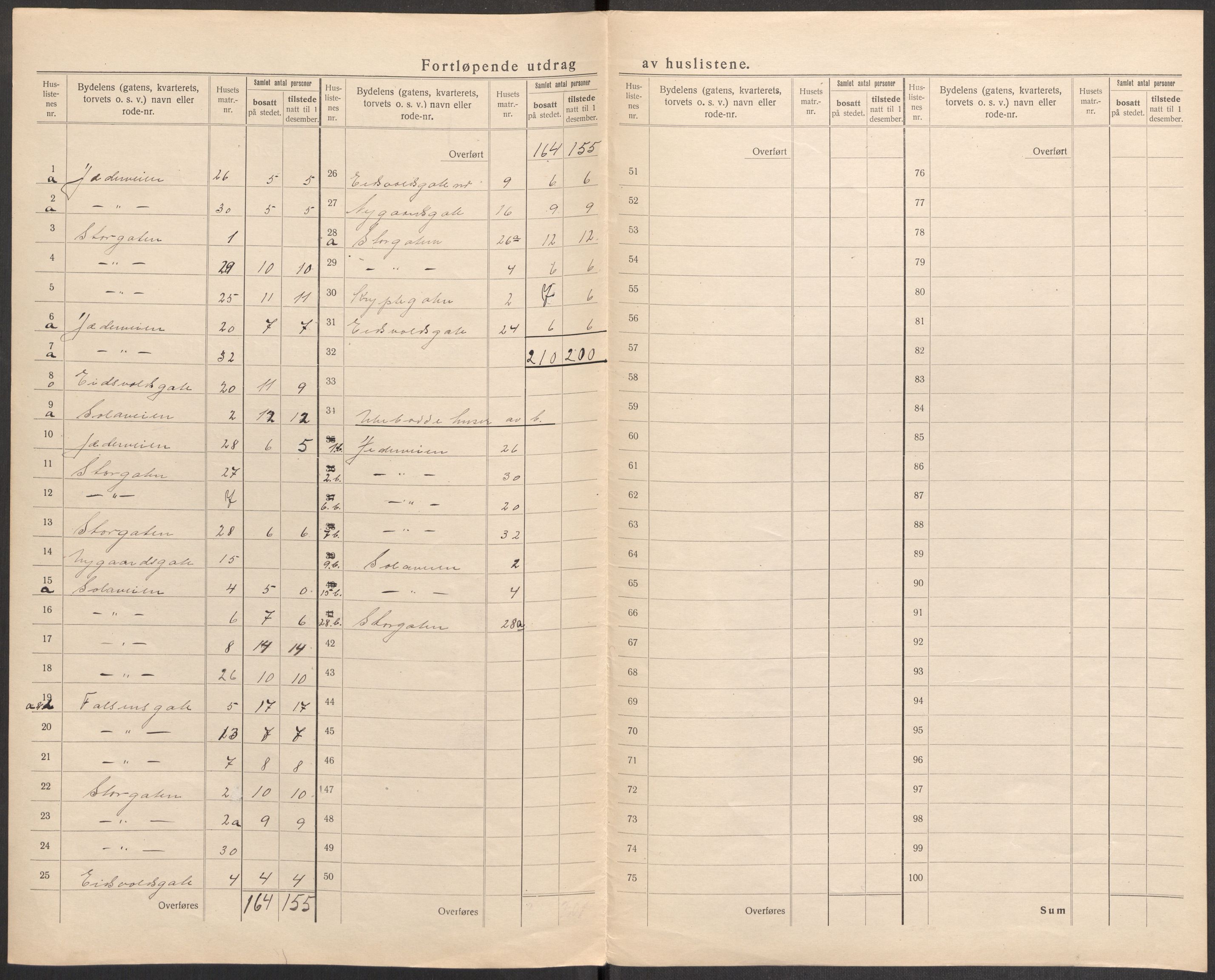 SAST, 1920 census for Sandnes, 1920, p. 37