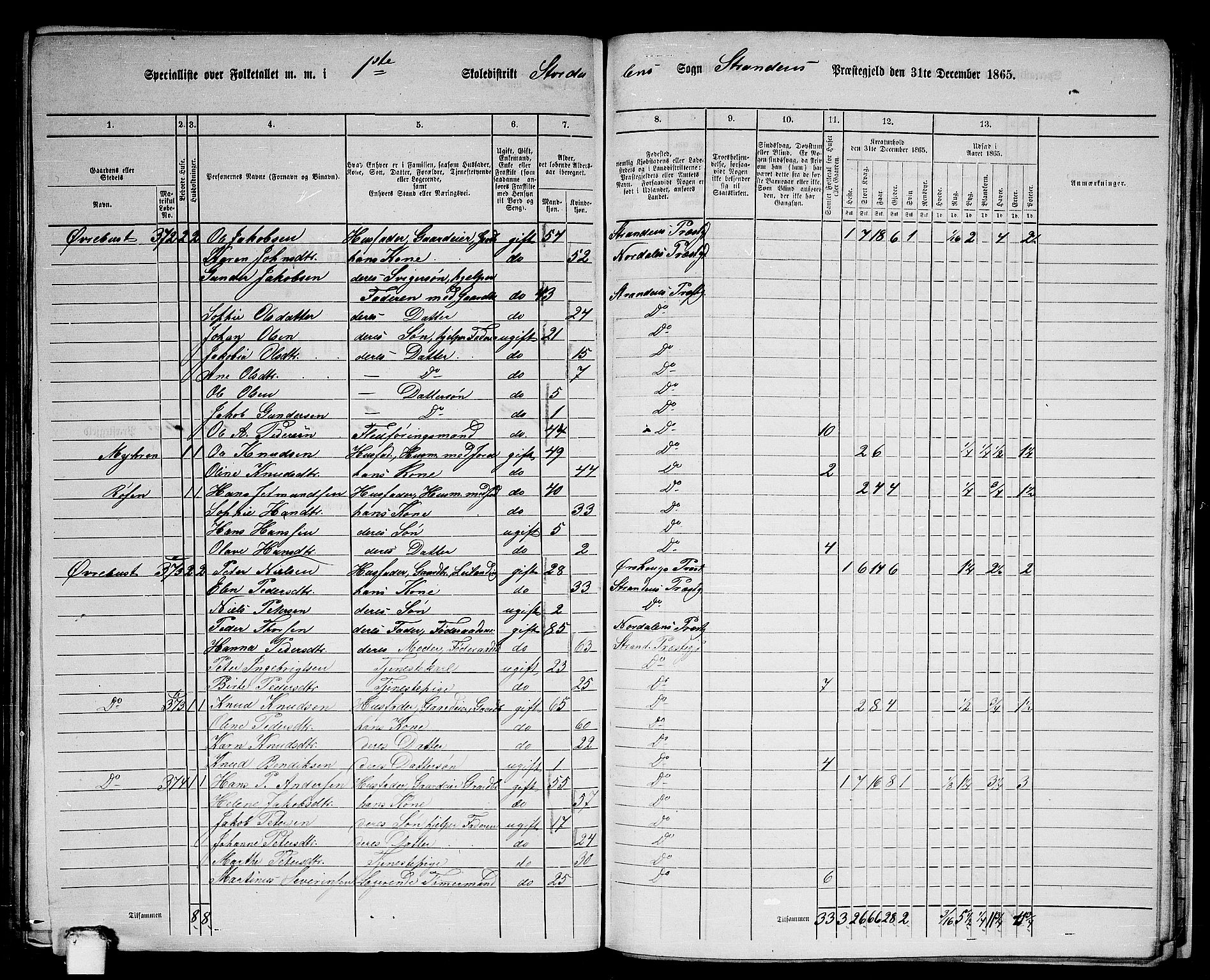 RA, 1865 census for Stranda, 1865, p. 69