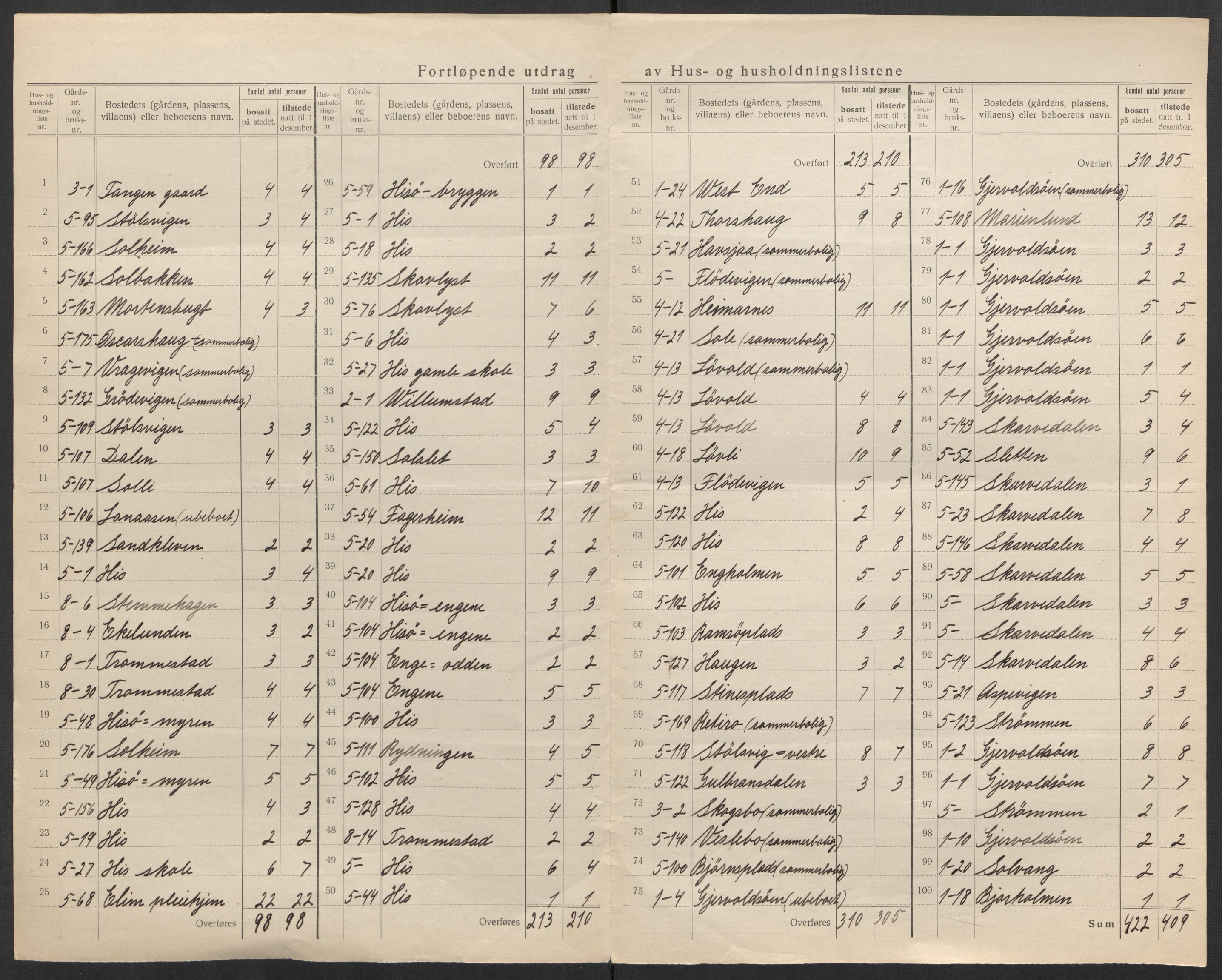 SAK, 1920 census for Hisøy, 1920, p. 8