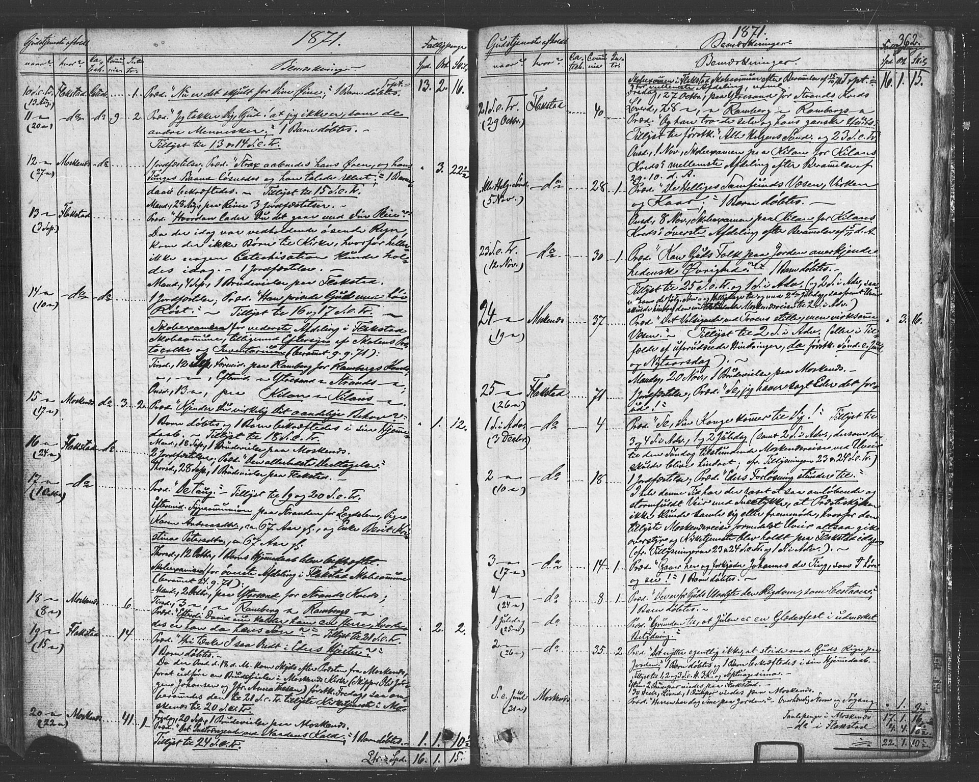 Ministerialprotokoller, klokkerbøker og fødselsregistre - Nordland, AV/SAT-A-1459/885/L1203: Parish register (official) no. 885A04, 1859-1877, p. 362