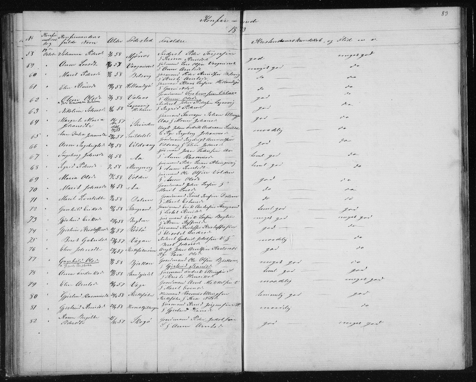 Ministerialprotokoller, klokkerbøker og fødselsregistre - Sør-Trøndelag, AV/SAT-A-1456/630/L0503: Parish register (copy) no. 630C01, 1869-1878, p. 83