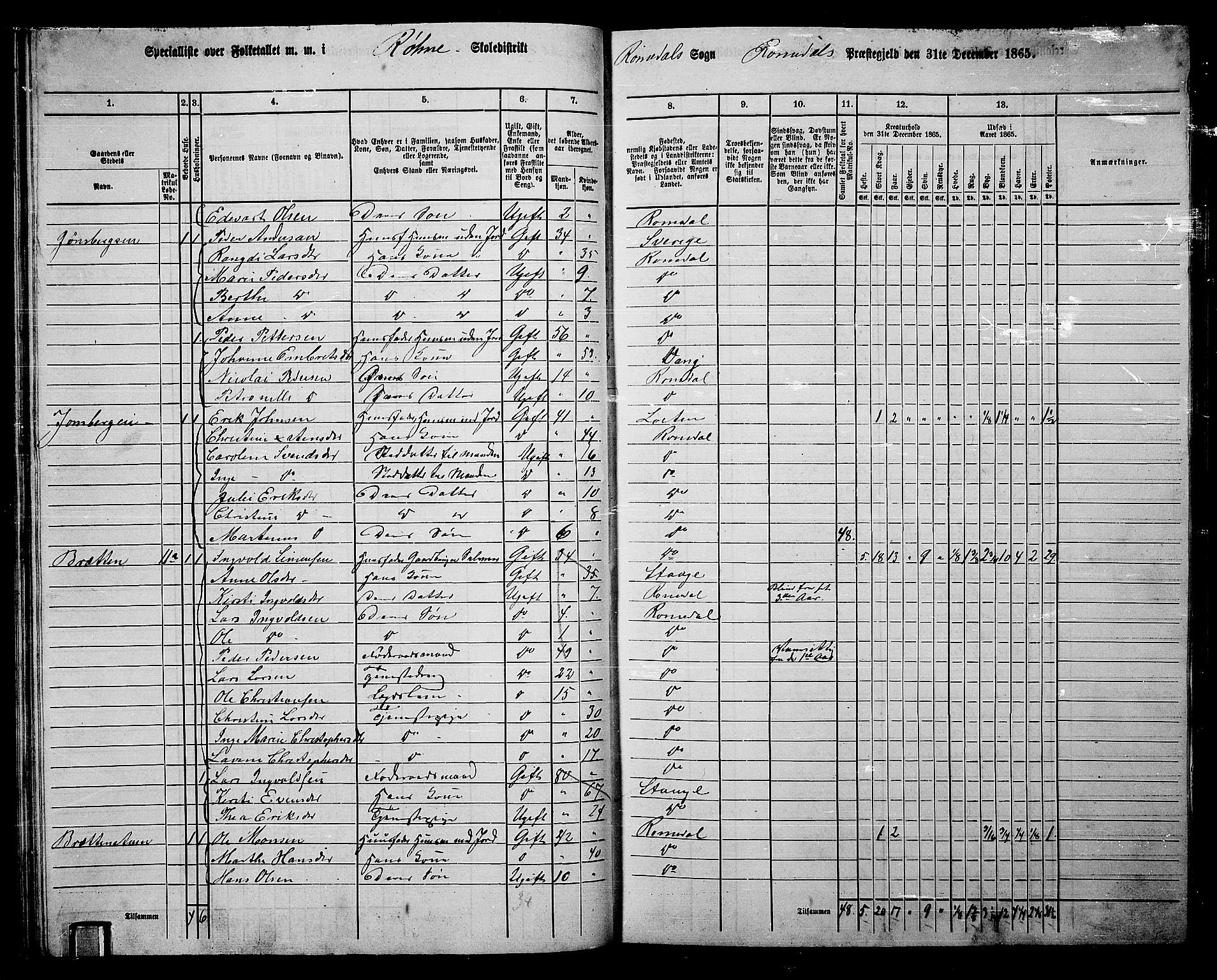 RA, 1865 census for Romedal, 1865, p. 42