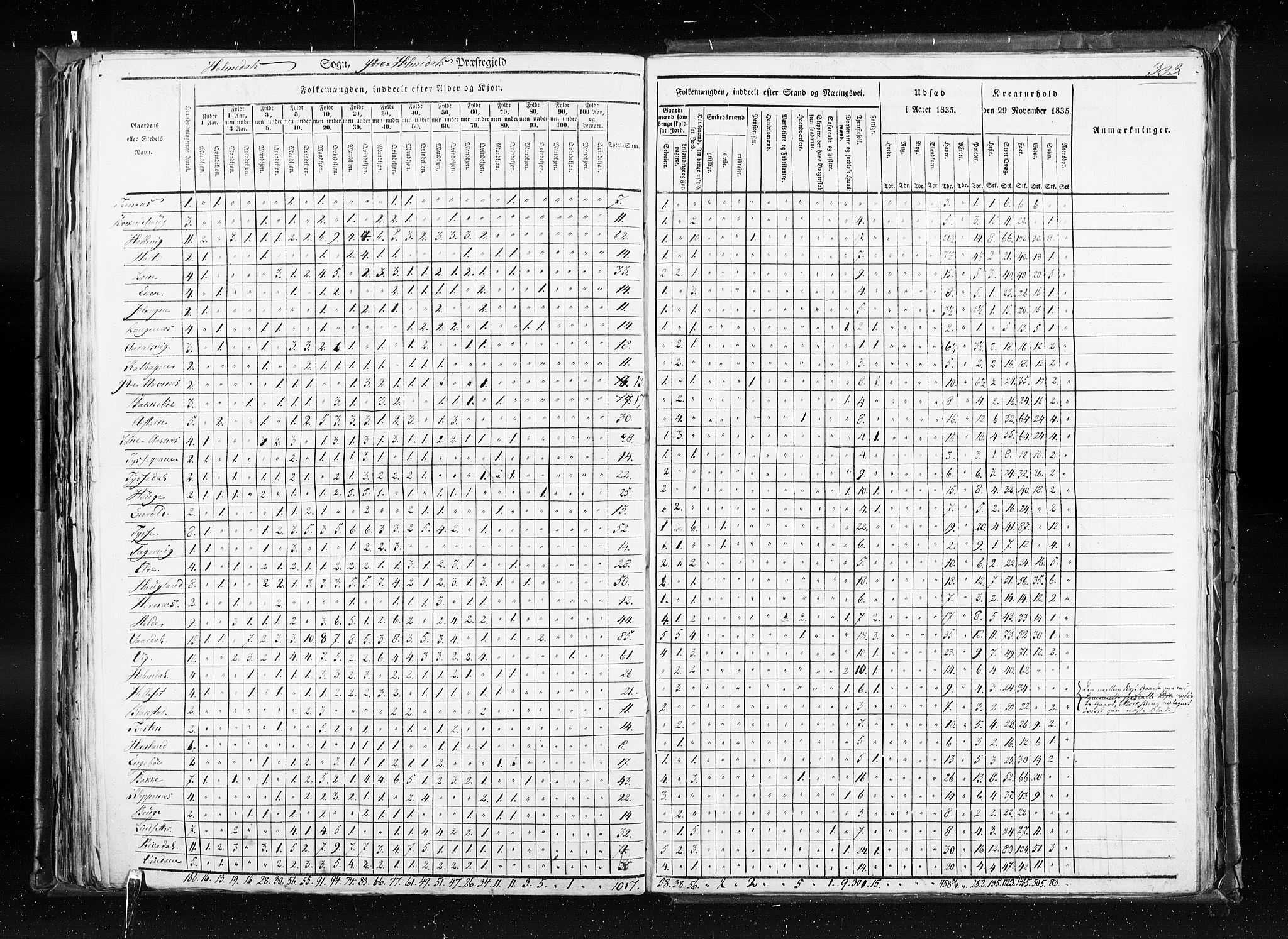 RA, Census 1835, vol. 7: Søndre Bergenhus amt og Nordre Bergenhus amt, 1835, p. 303