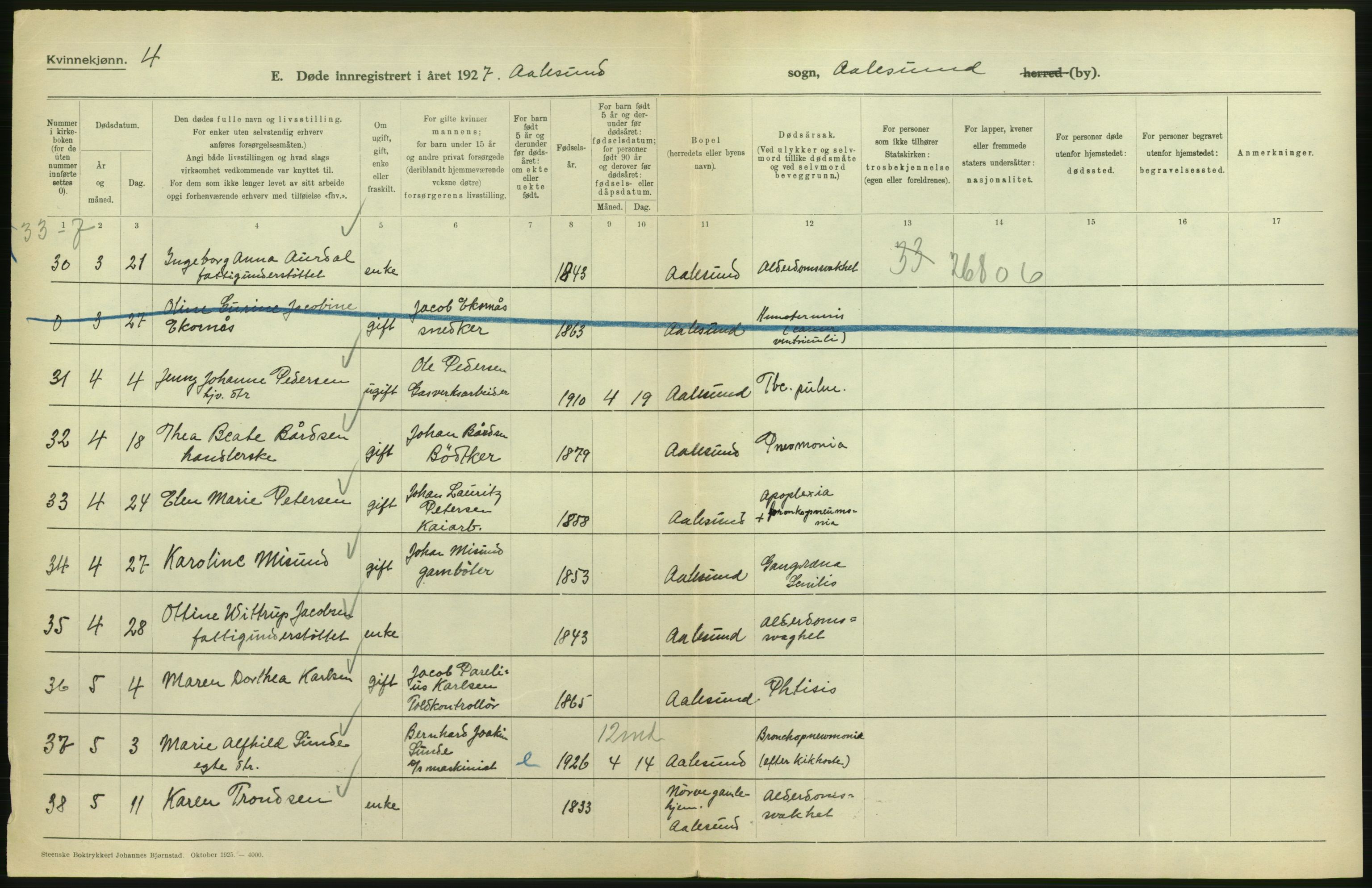 Statistisk sentralbyrå, Sosiodemografiske emner, Befolkning, AV/RA-S-2228/D/Df/Dfc/Dfcg/L0034: Møre fylke: Døde. Bygder og byer., 1927, p. 10