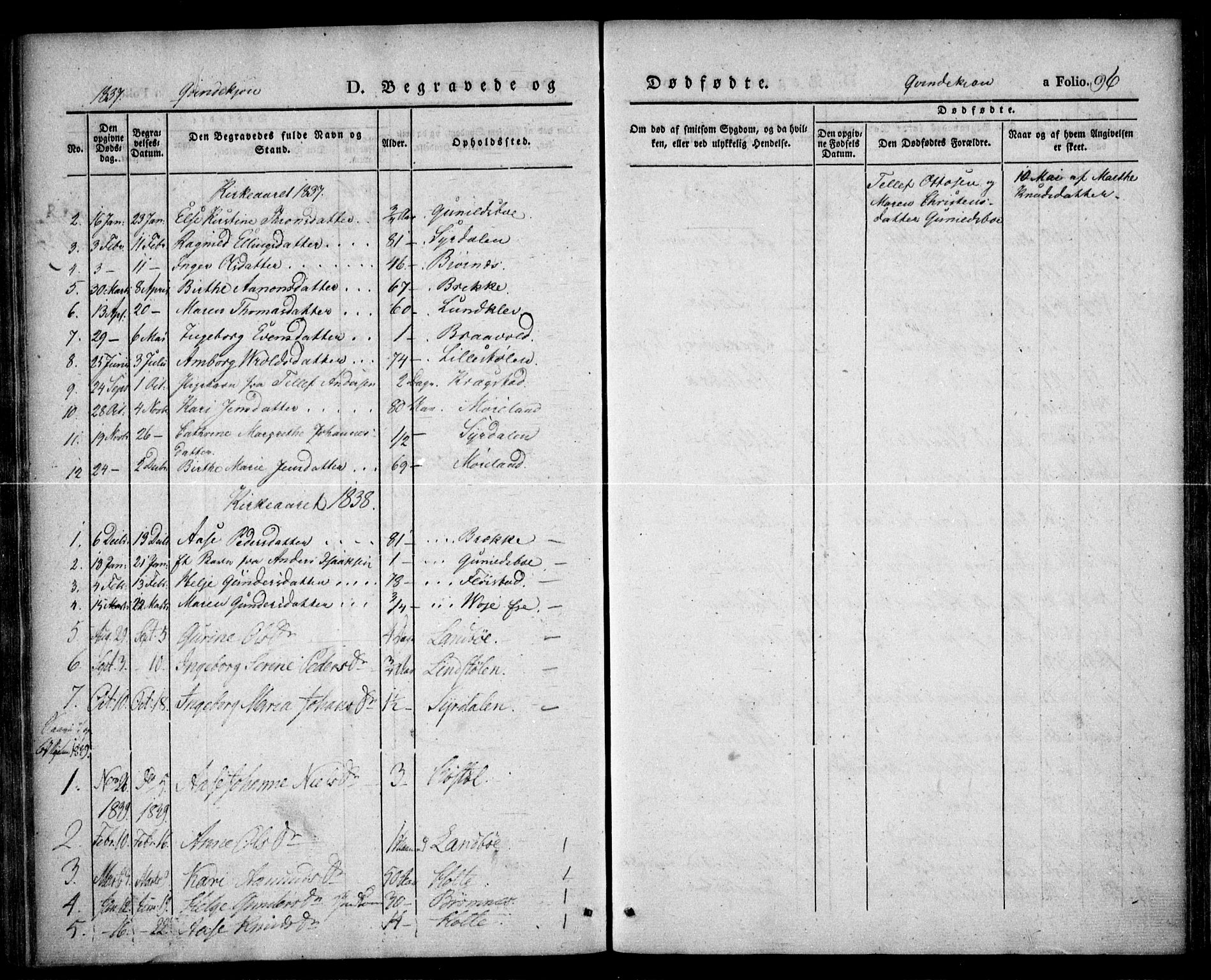 Austre Moland sokneprestkontor, AV/SAK-1111-0001/F/Fa/Faa/L0006: Parish register (official) no. A 6, 1837-1846, p. 96