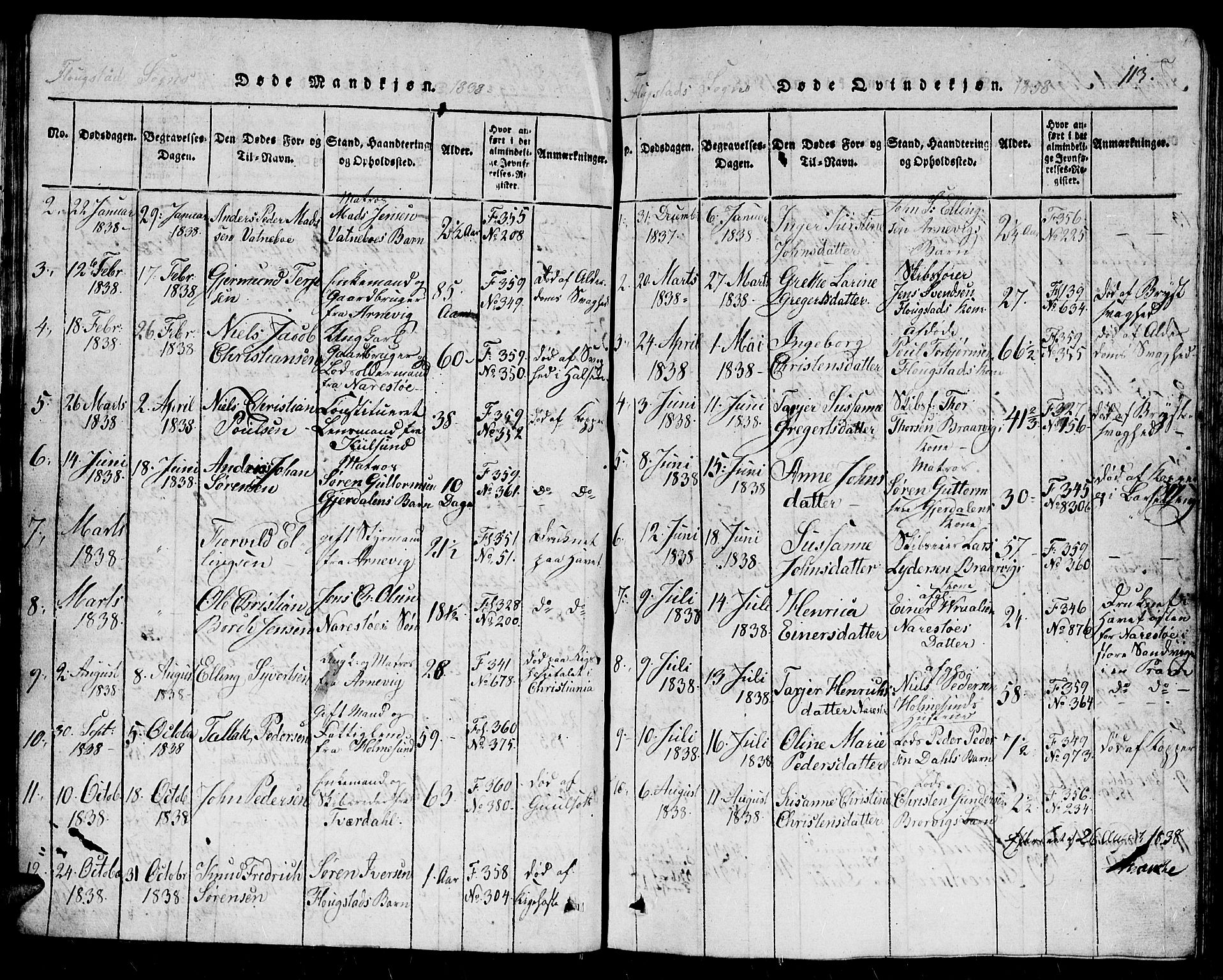 Dypvåg sokneprestkontor, SAK/1111-0007/F/Fb/Fbb/L0001: Parish register (copy) no. B 1, 1816-1850, p. 113