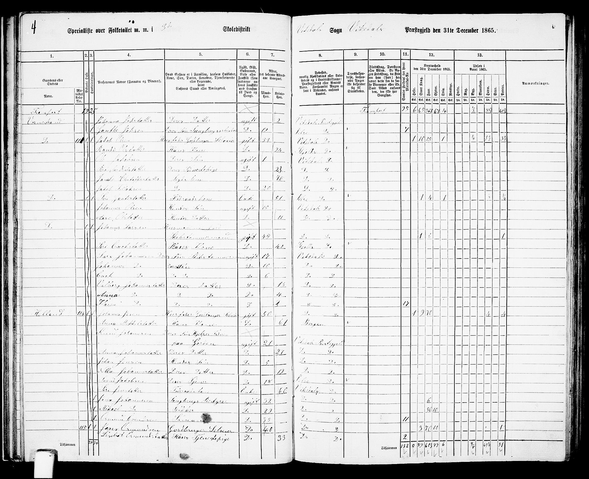 RA, 1865 census for Vikedal, 1865, p. 39