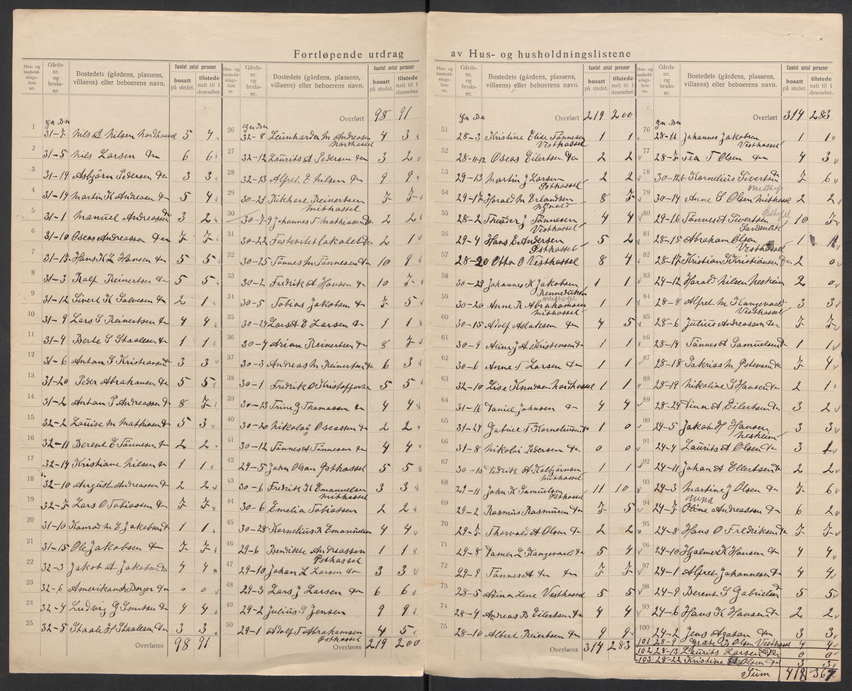 SAK, 1920 census for Lista, 1920, p. 31