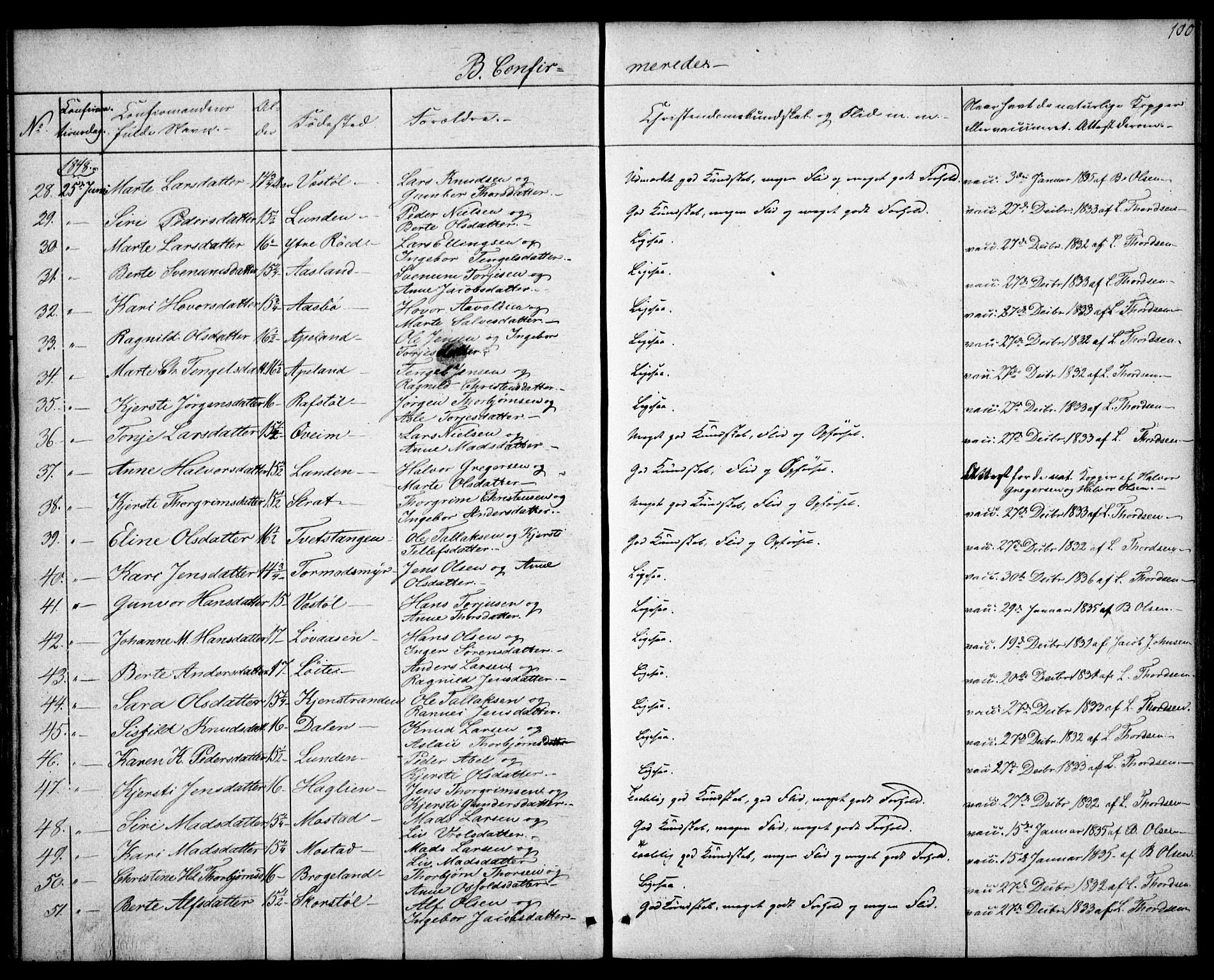 Gjerstad sokneprestkontor, SAK/1111-0014/F/Fa/Faa/L0006: Parish register (official) no. A 6, 1841-1857, p. 100