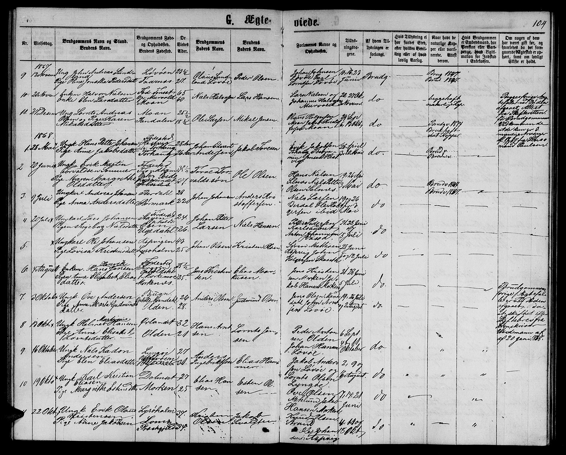 Ministerialprotokoller, klokkerbøker og fødselsregistre - Sør-Trøndelag, SAT/A-1456/655/L0686: Parish register (copy) no. 655C02, 1866-1879, p. 104