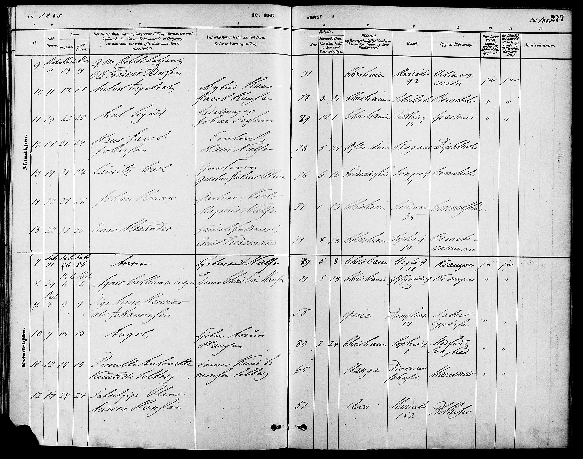 Gamle Aker prestekontor Kirkebøker, SAO/A-10617a/F/L0006: Parish register (official) no. 6, 1880-1887, p. 277