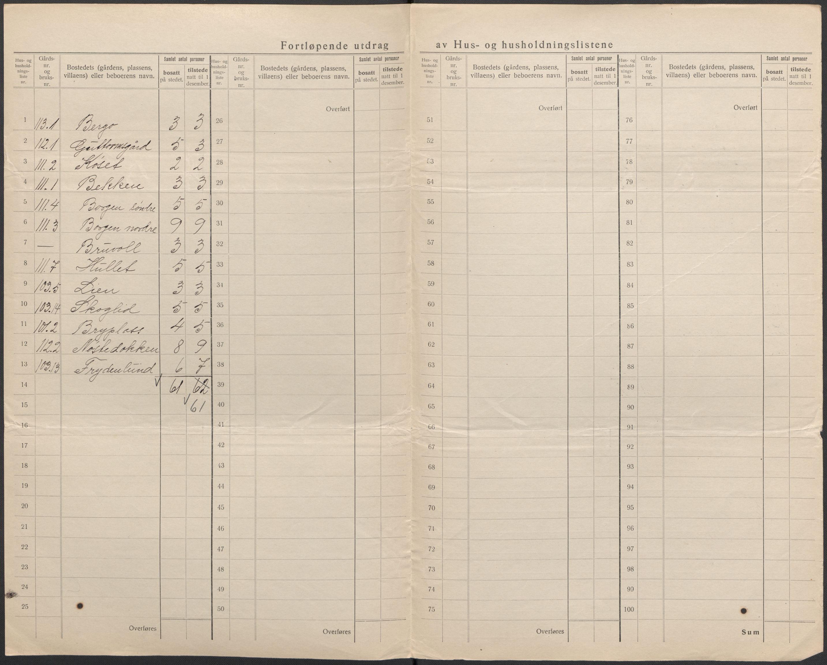 SAKO, 1920 census for Uvdal, 1920, p. 30