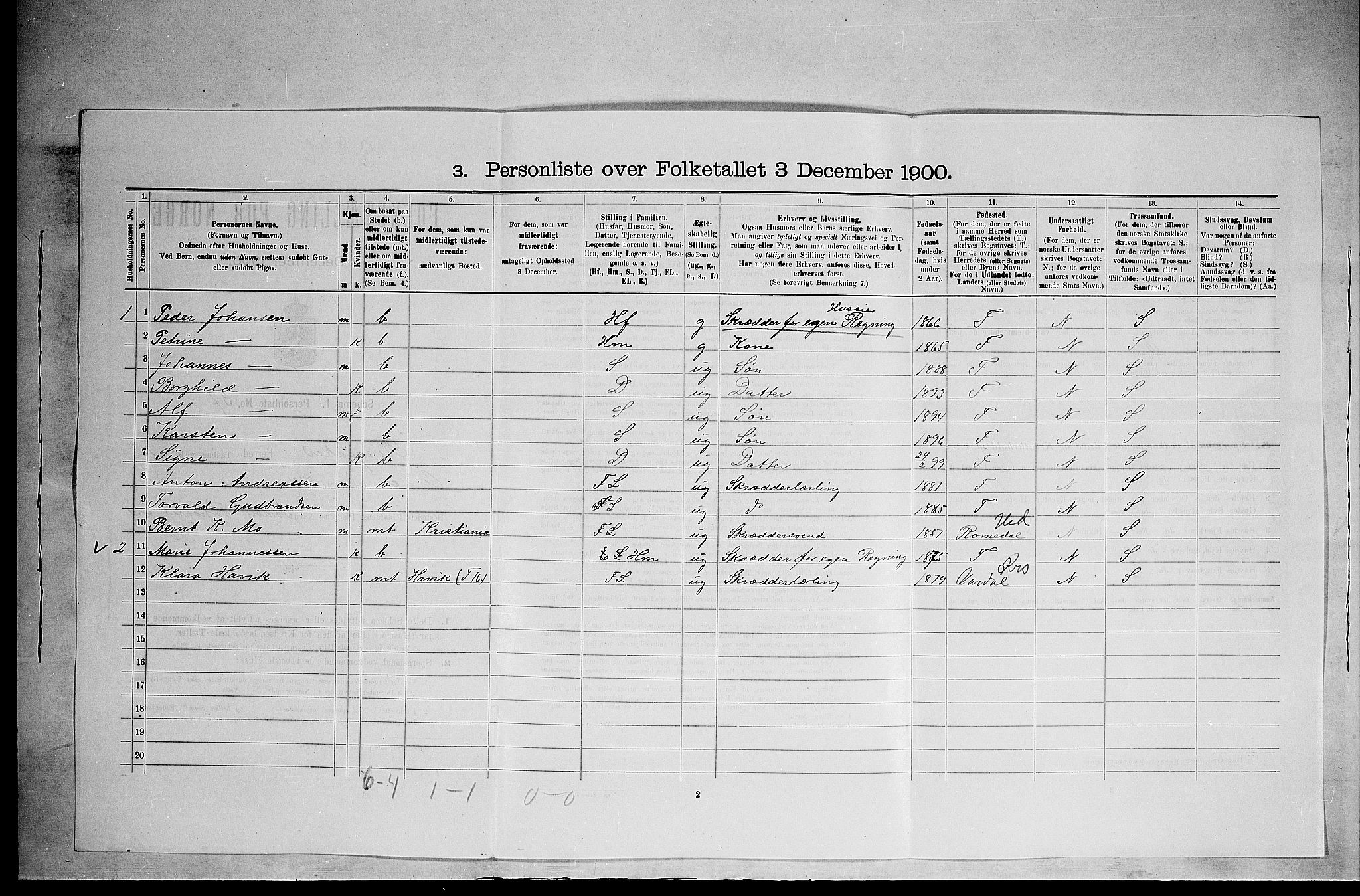 SAH, 1900 census for Ringsaker, 1900, p. 2783