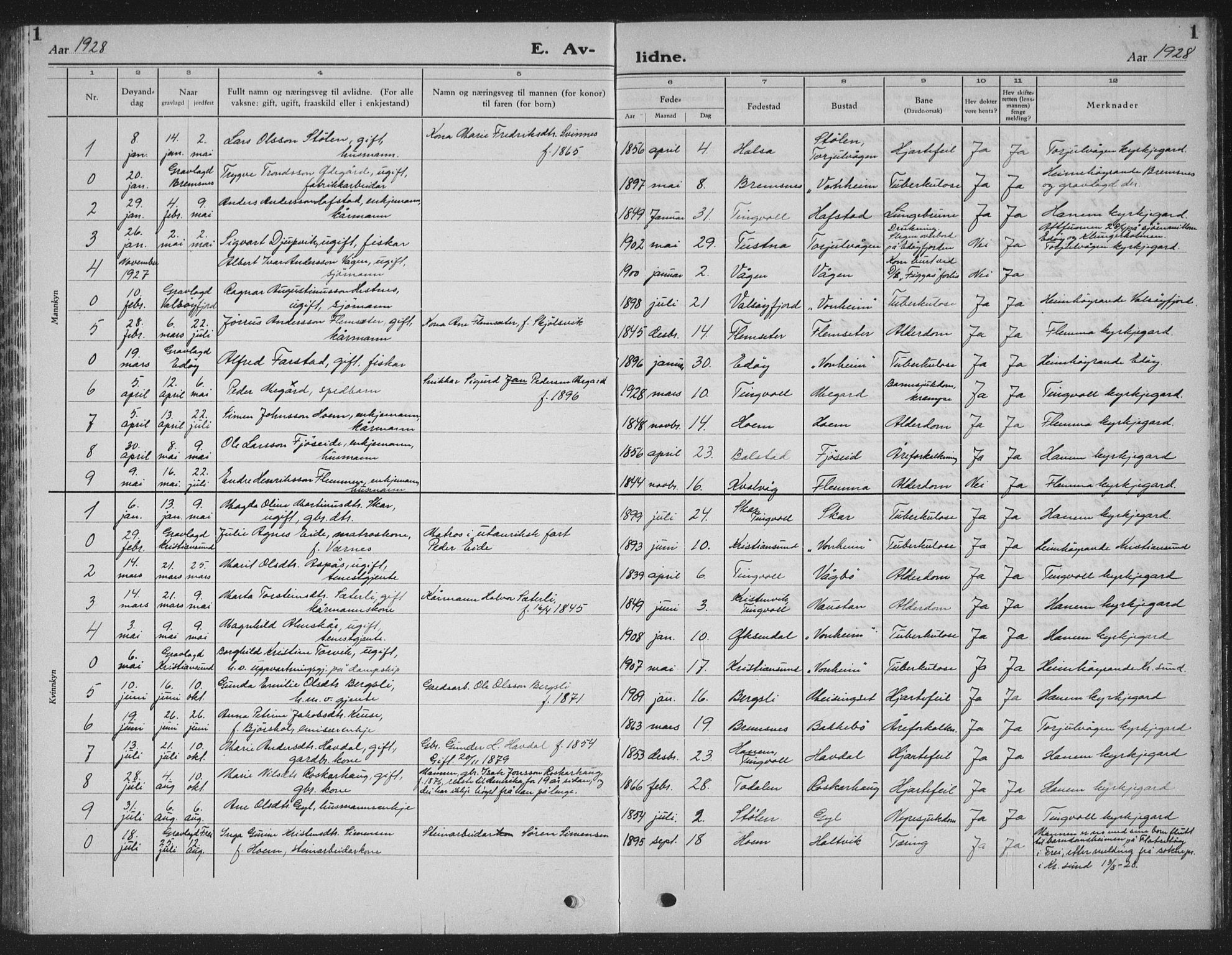 Ministerialprotokoller, klokkerbøker og fødselsregistre - Møre og Romsdal, AV/SAT-A-1454/586/L0995: Parish register (copy) no. 586C06, 1928-1943, p. 1